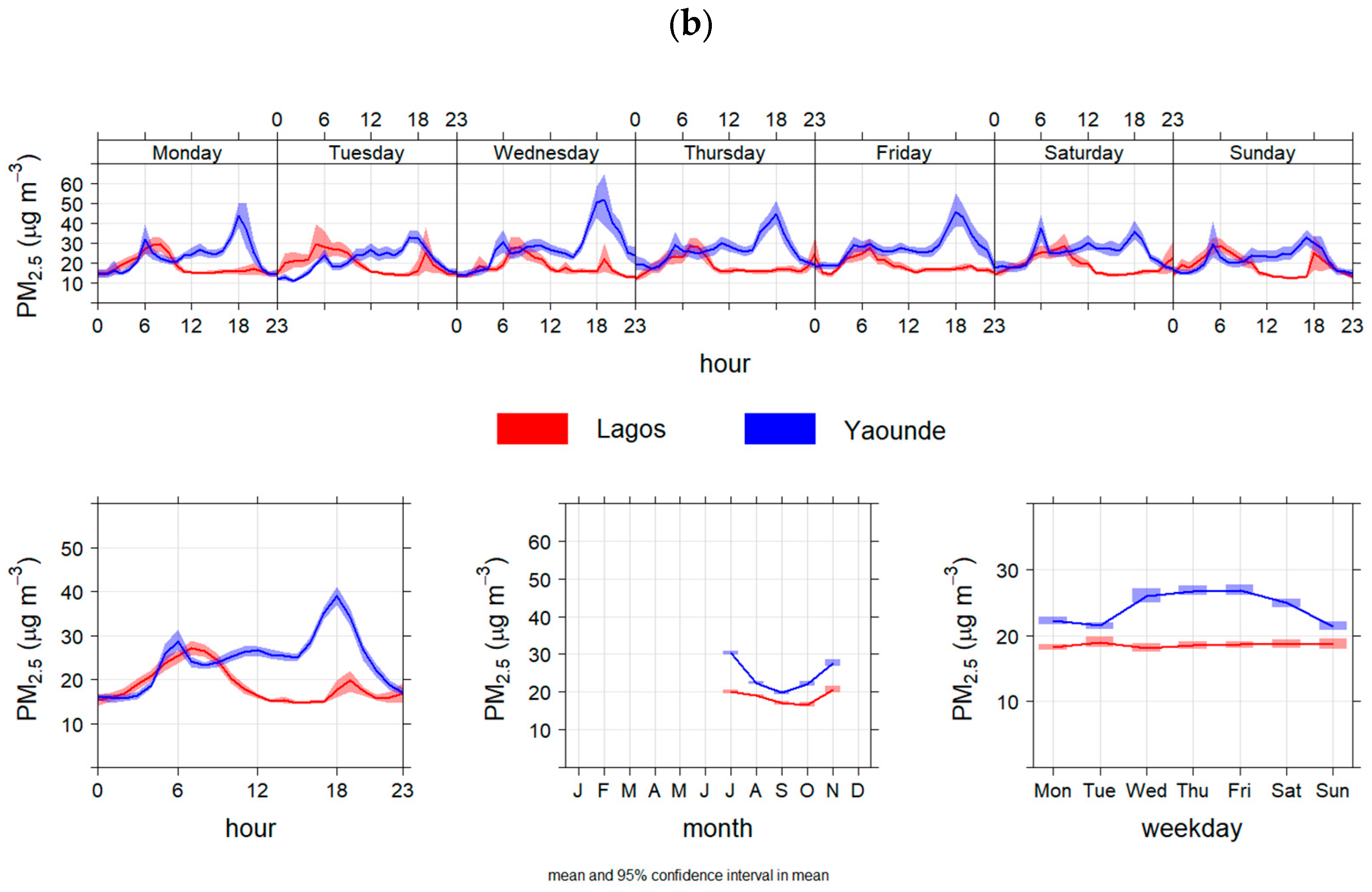 Atmosphere 14 01693 g010b