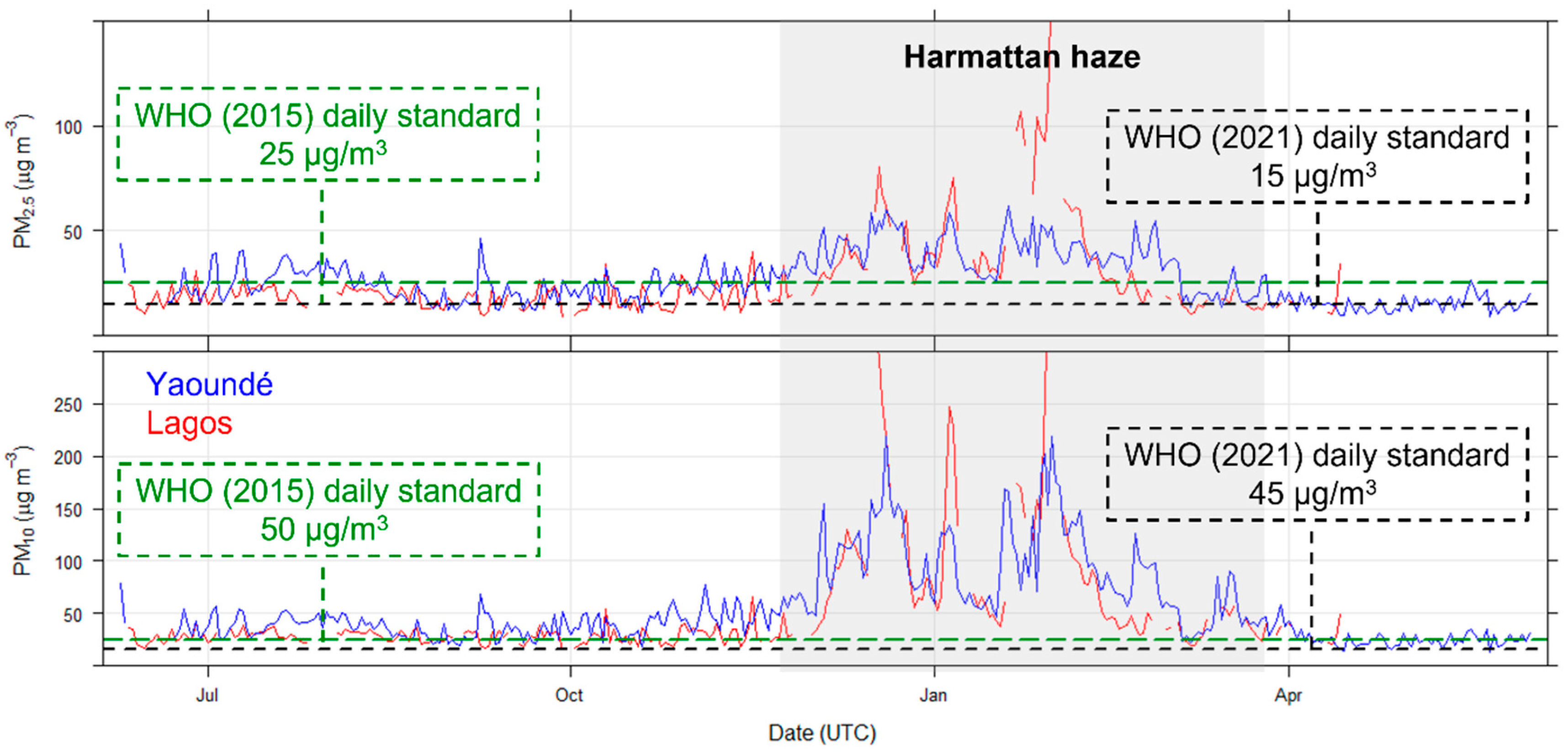 Atmosphere 14 01693 g013