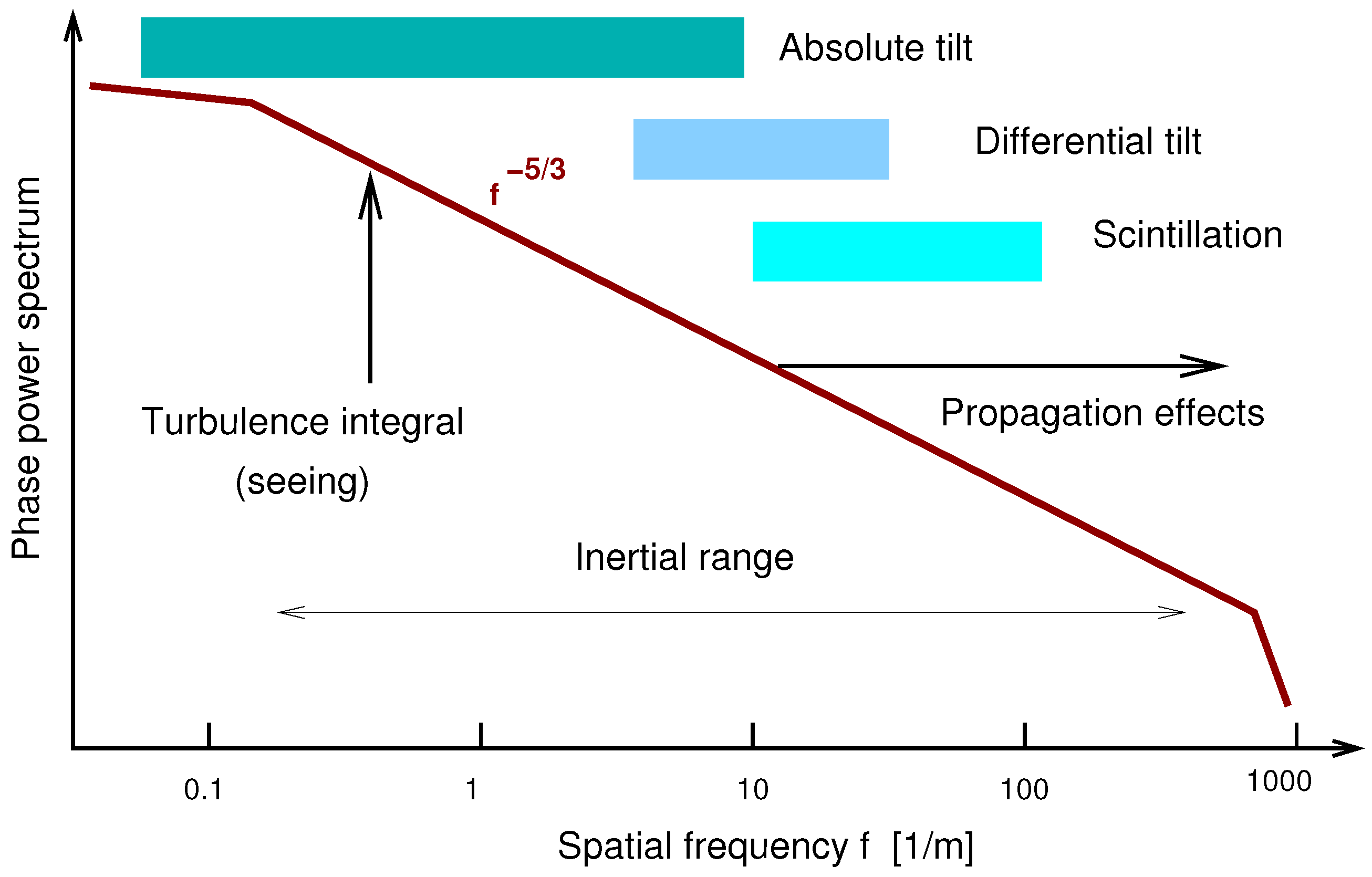 Atmosphere 14 01694 g001