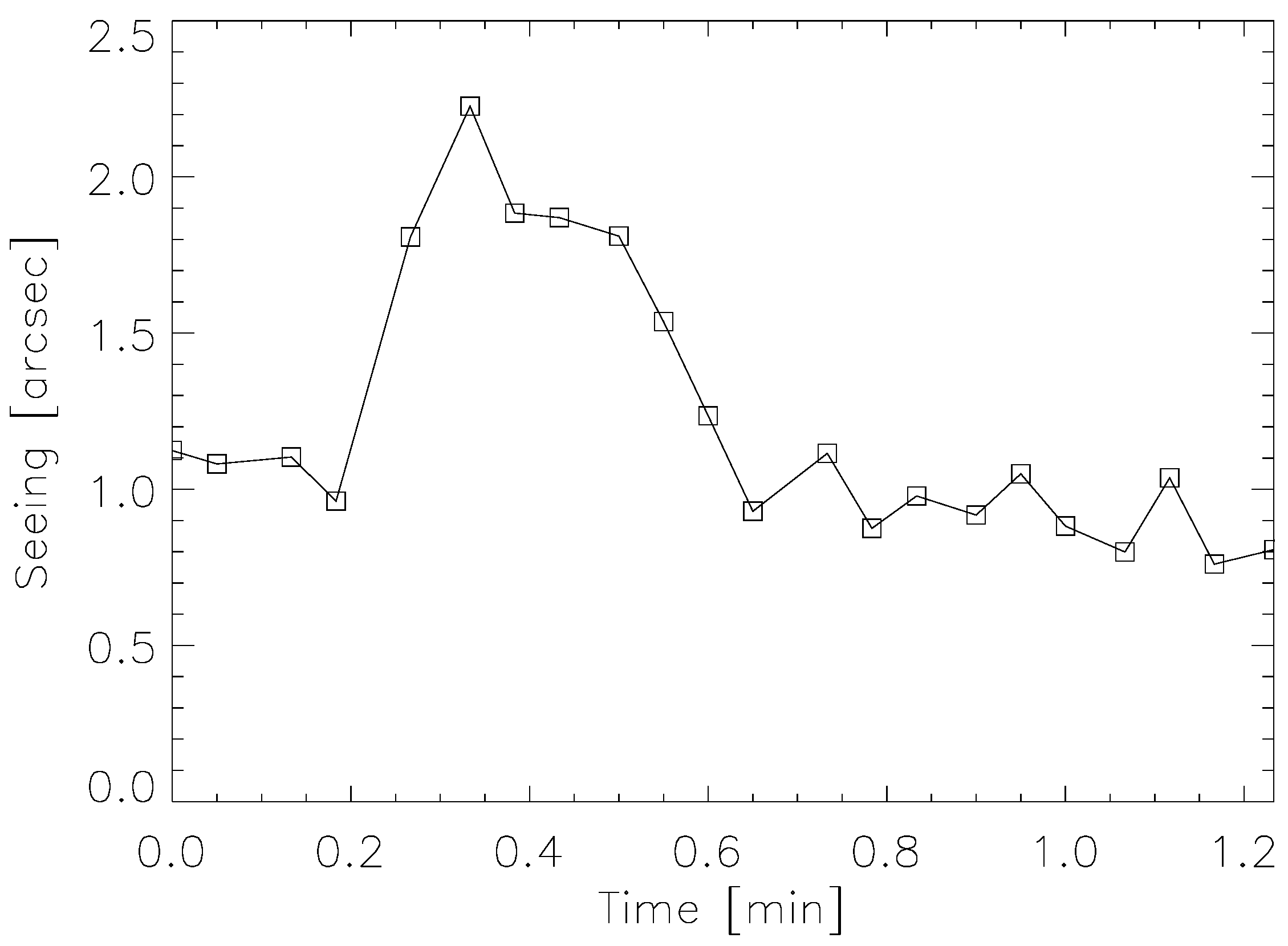 Atmosphere 14 01694 g002