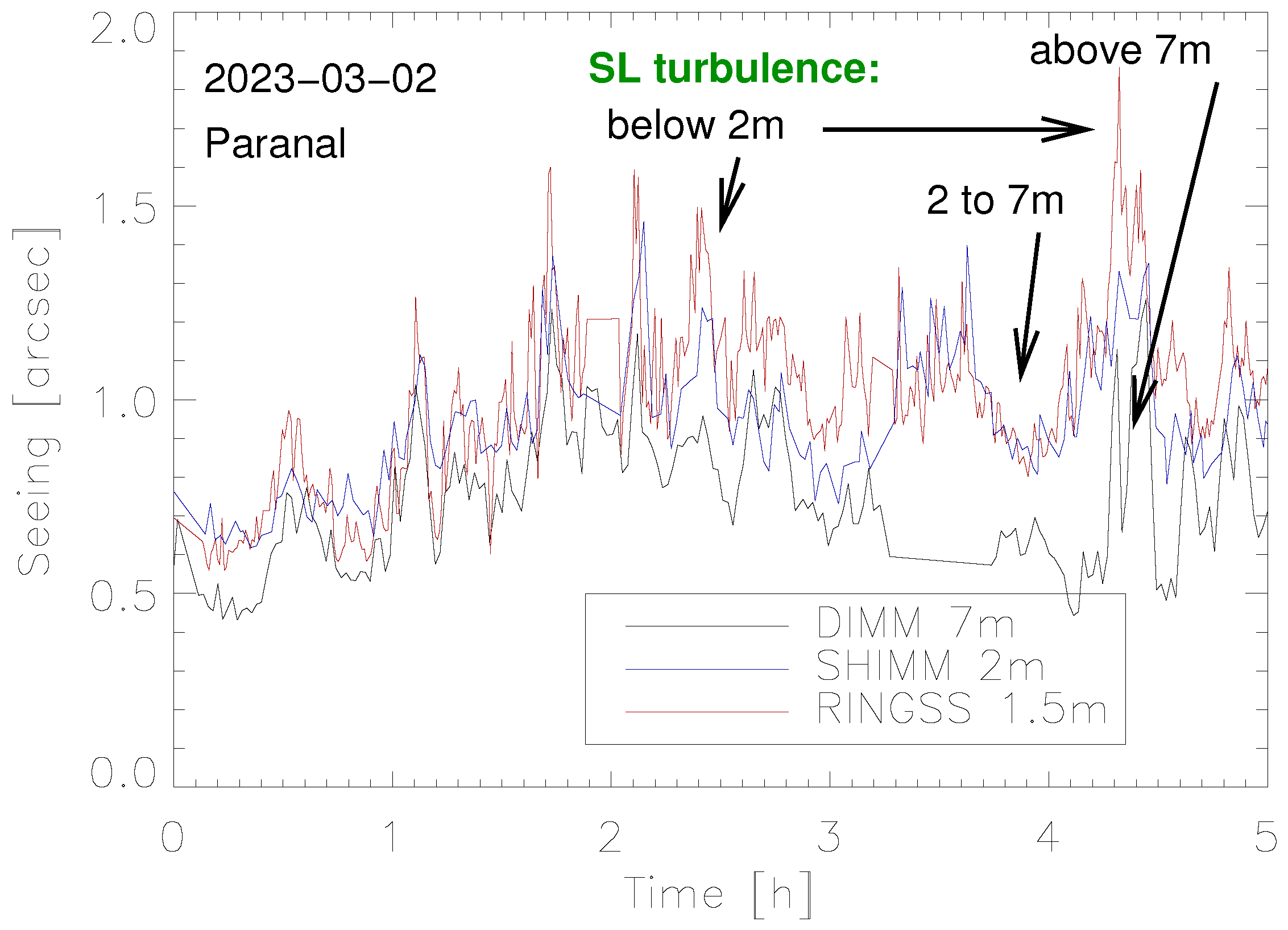 Atmosphere 14 01694 g003