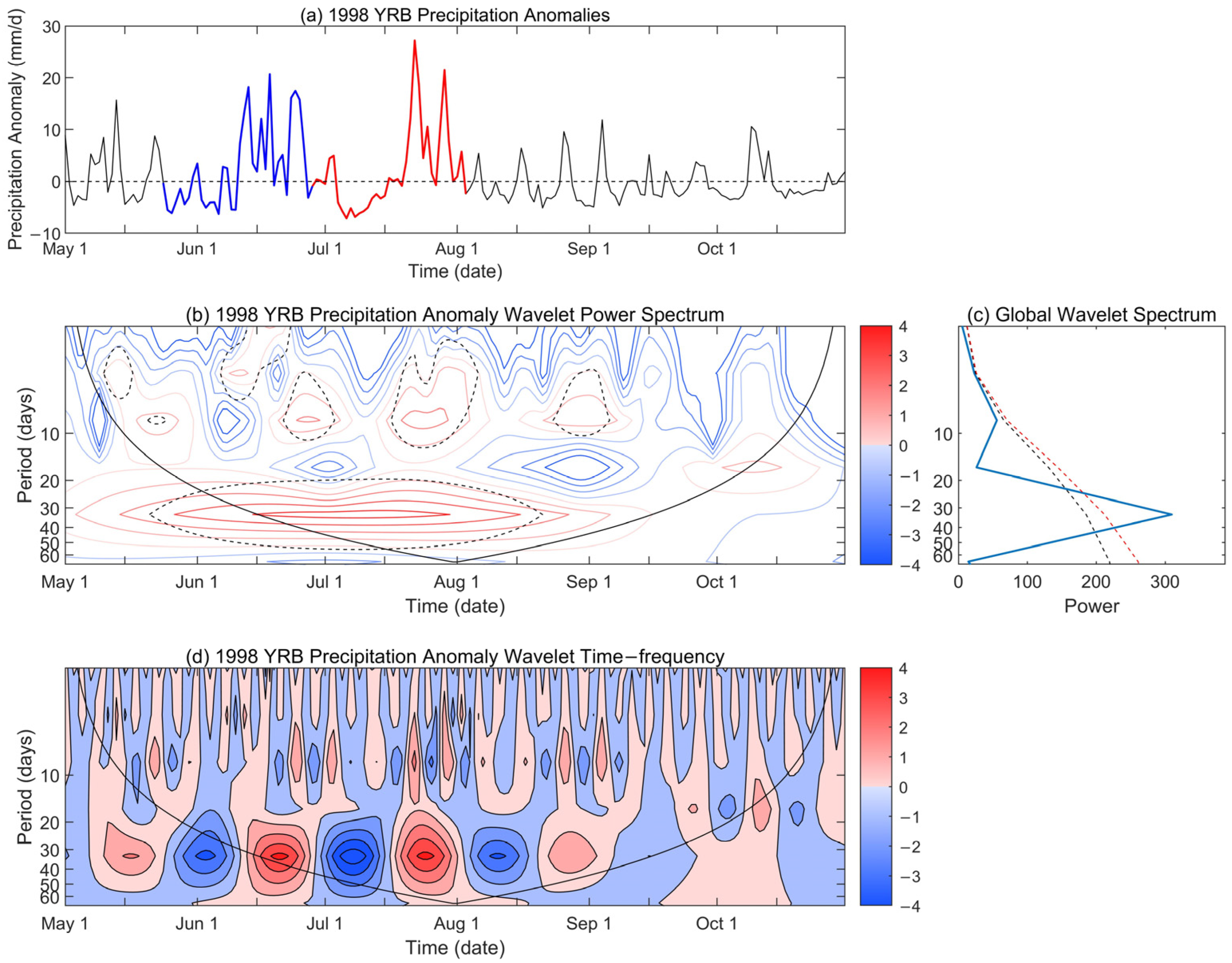 Atmosphere 14 01695 g002