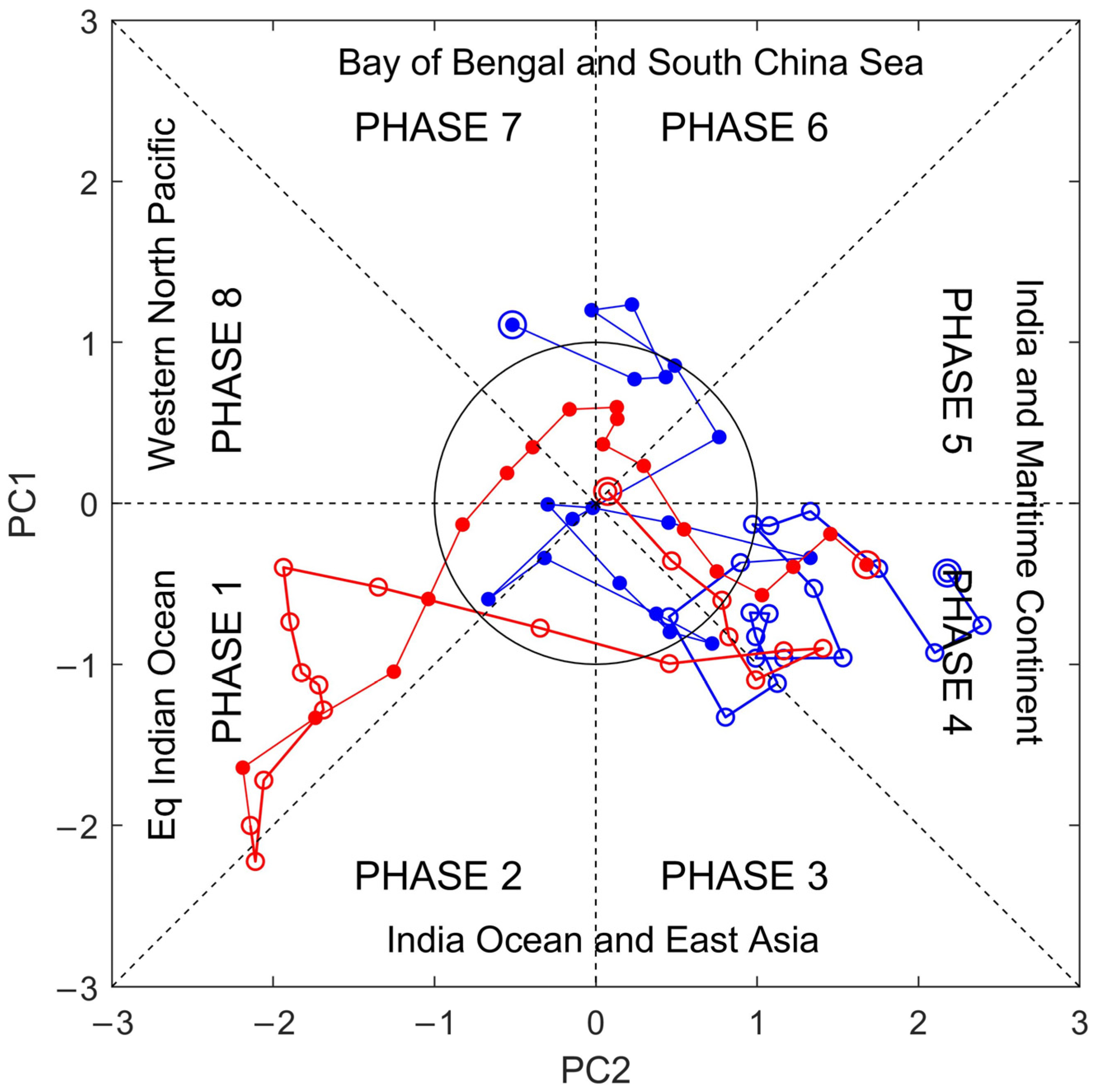 Atmosphere 14 01695 g004