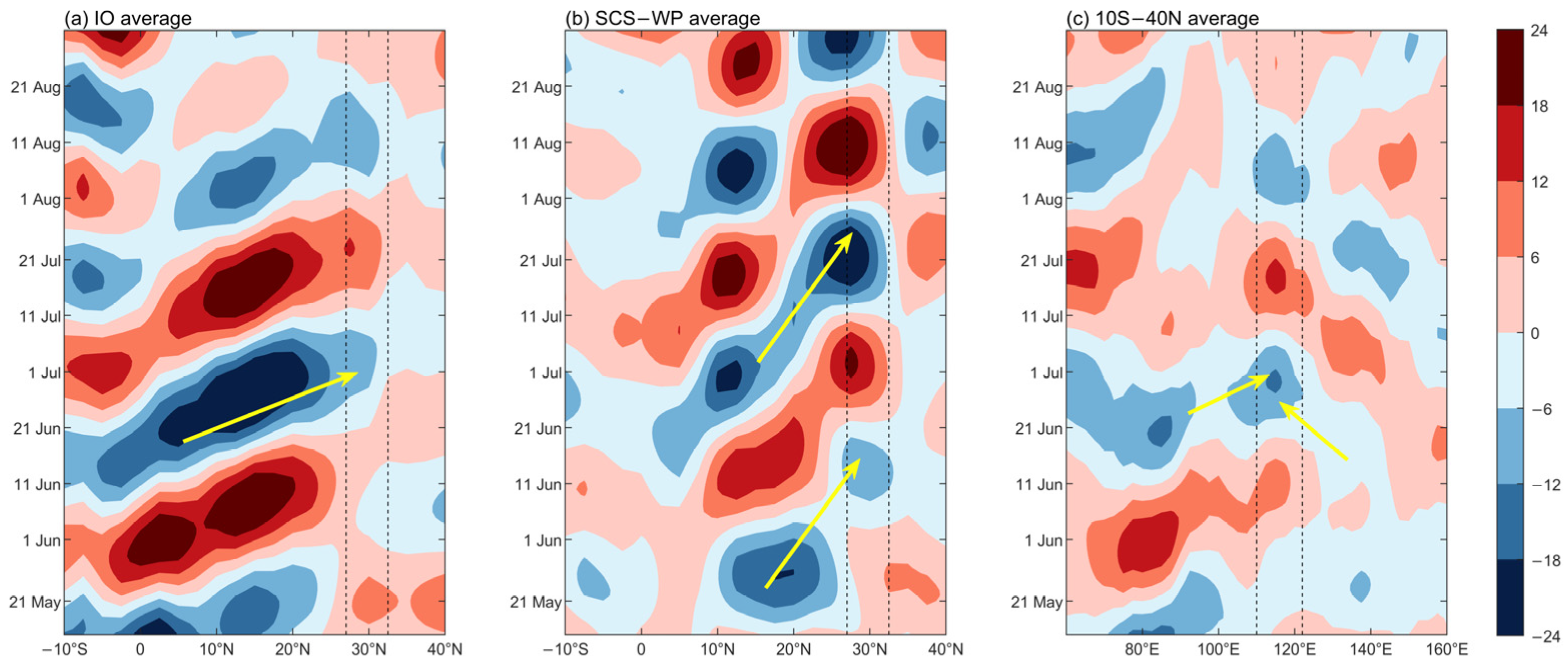 Atmosphere 14 01695 g008