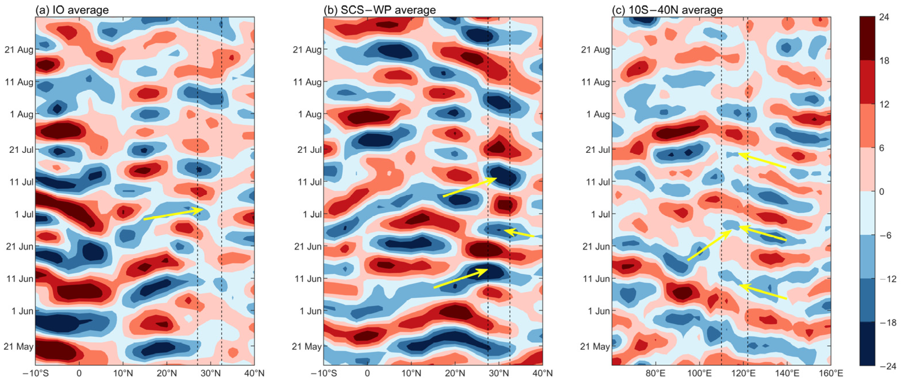 Atmosphere 14 01695 g013
