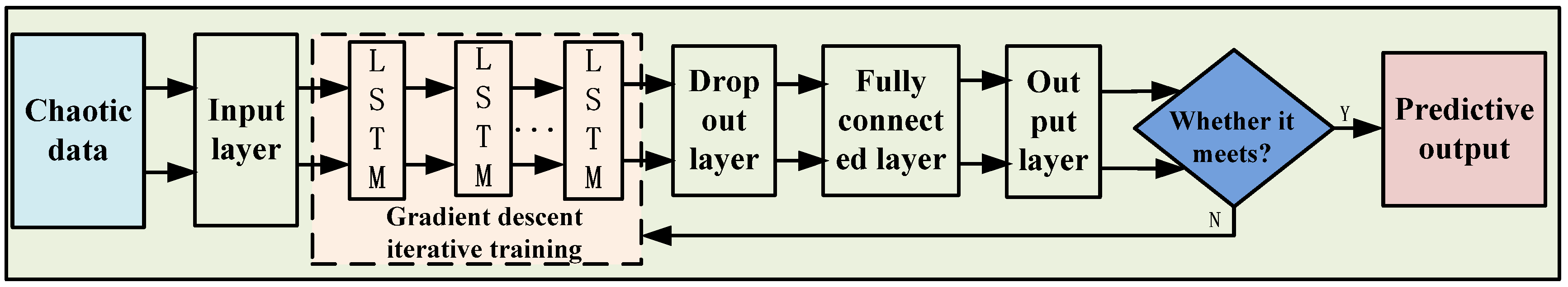 Atmosphere 14 01696 g002