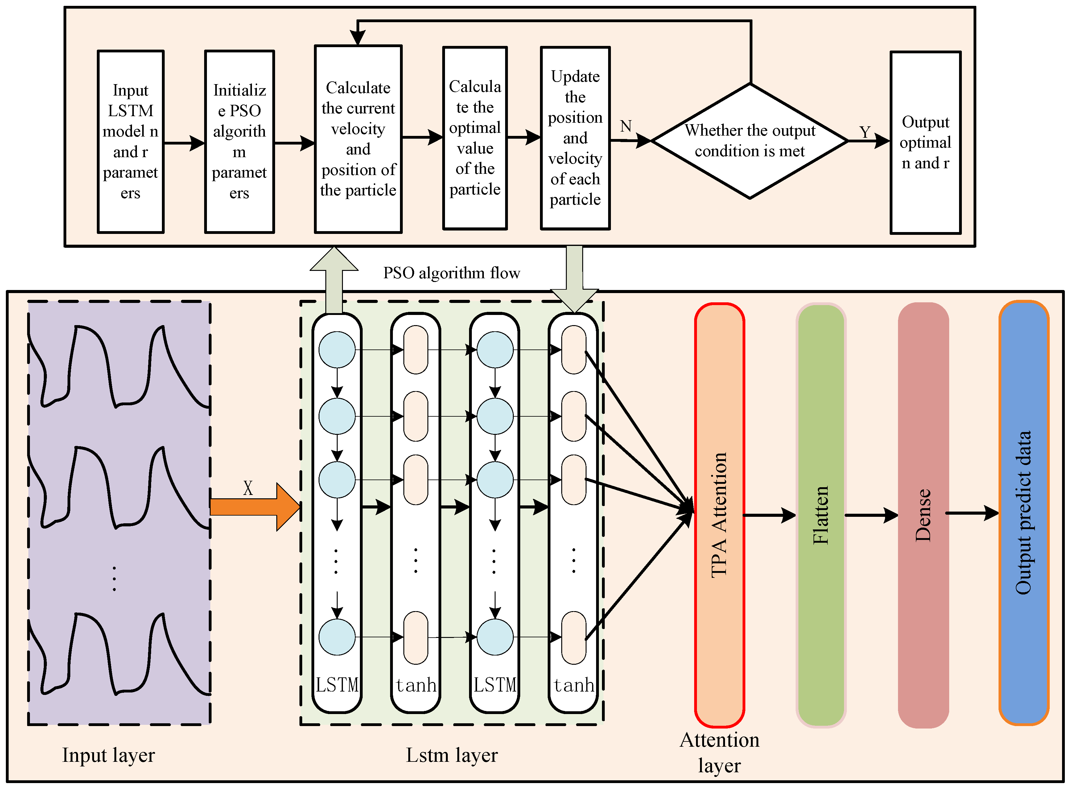 Atmosphere 14 01696 g004