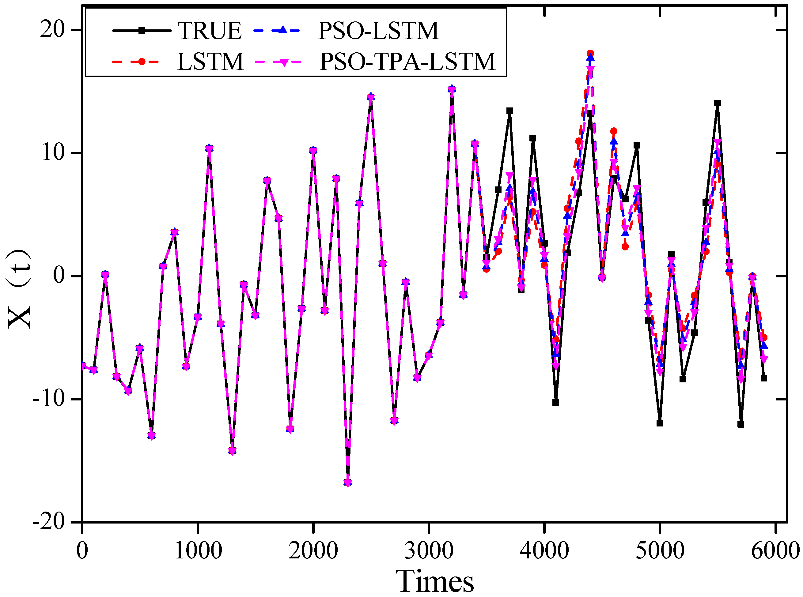 Atmosphere 14 01696 g006