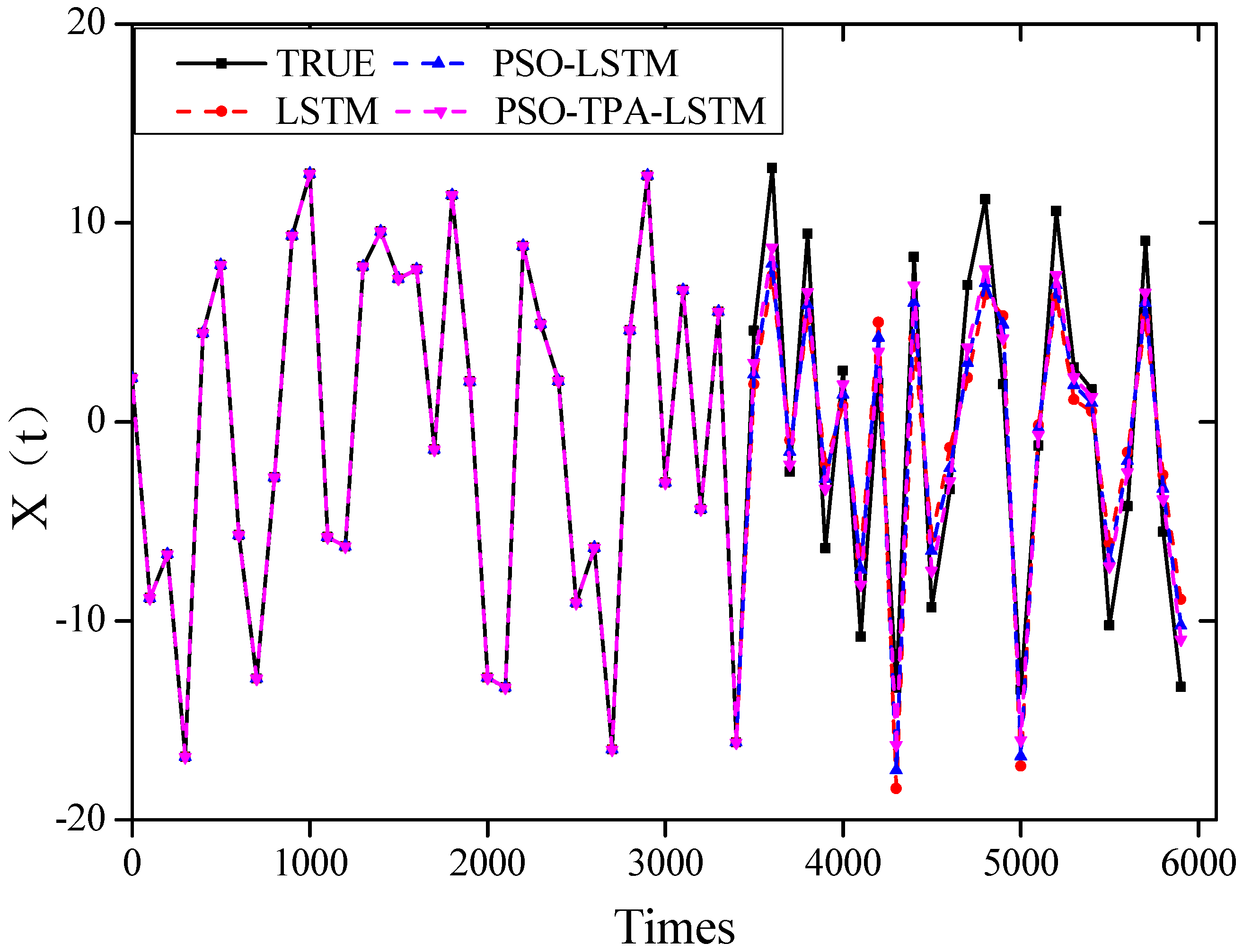 Atmosphere 14 01696 g007