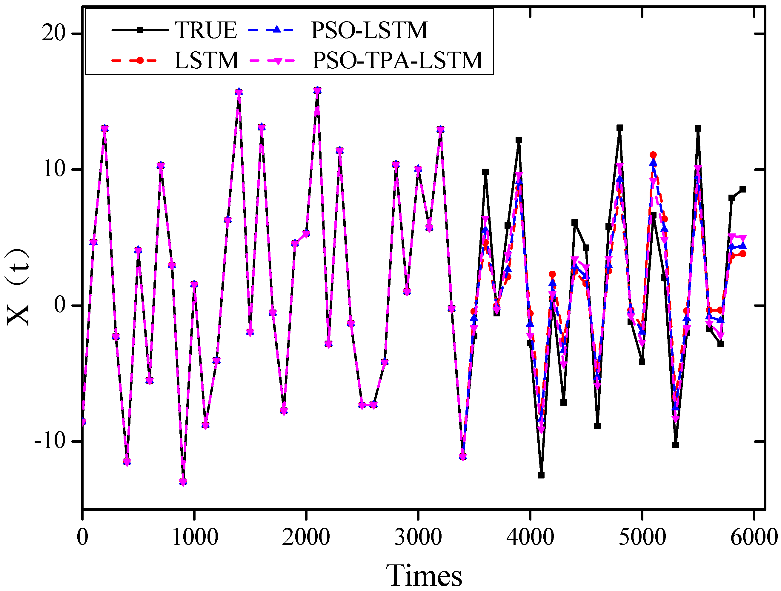 Atmosphere 14 01696 g008