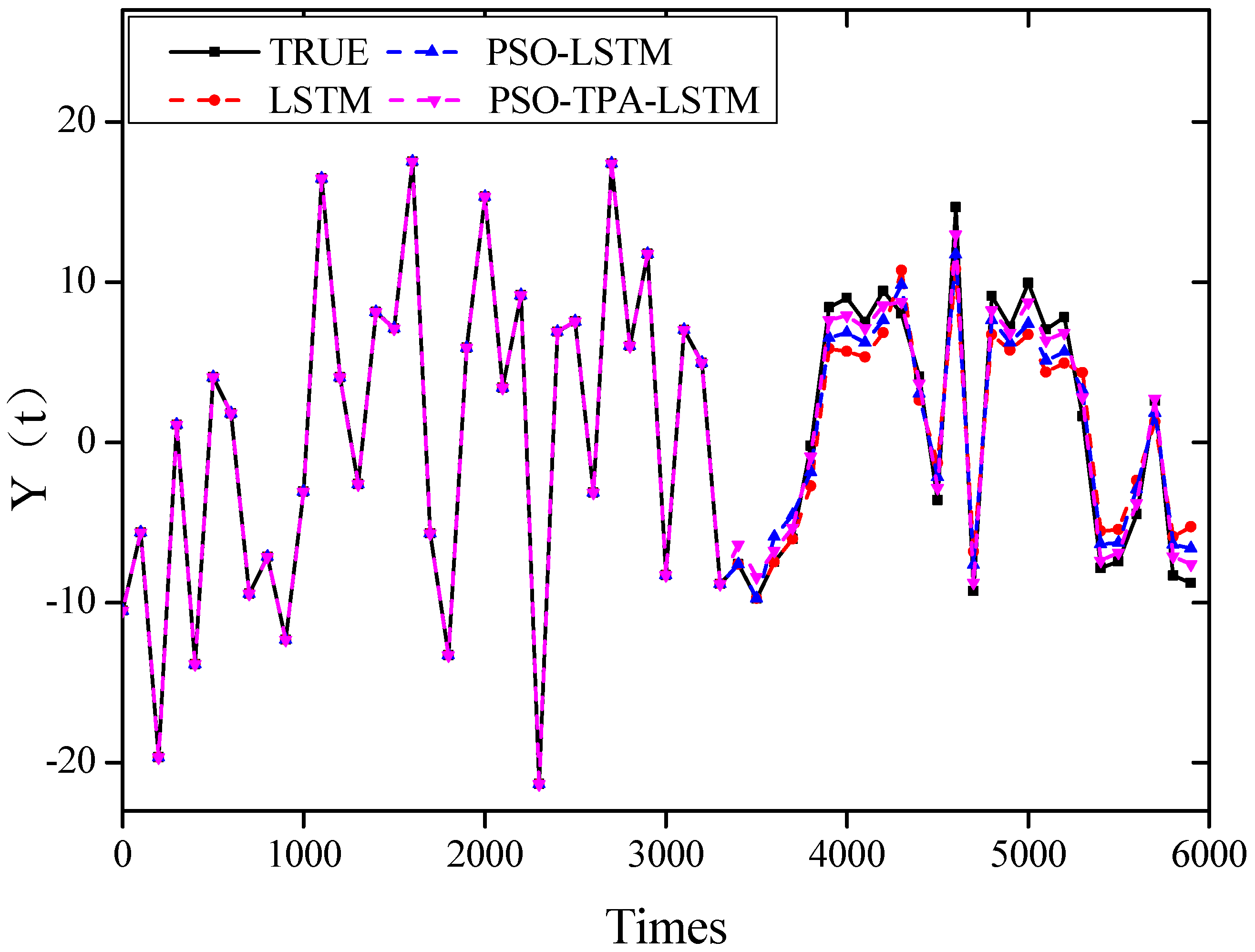 Atmosphere 14 01696 g010