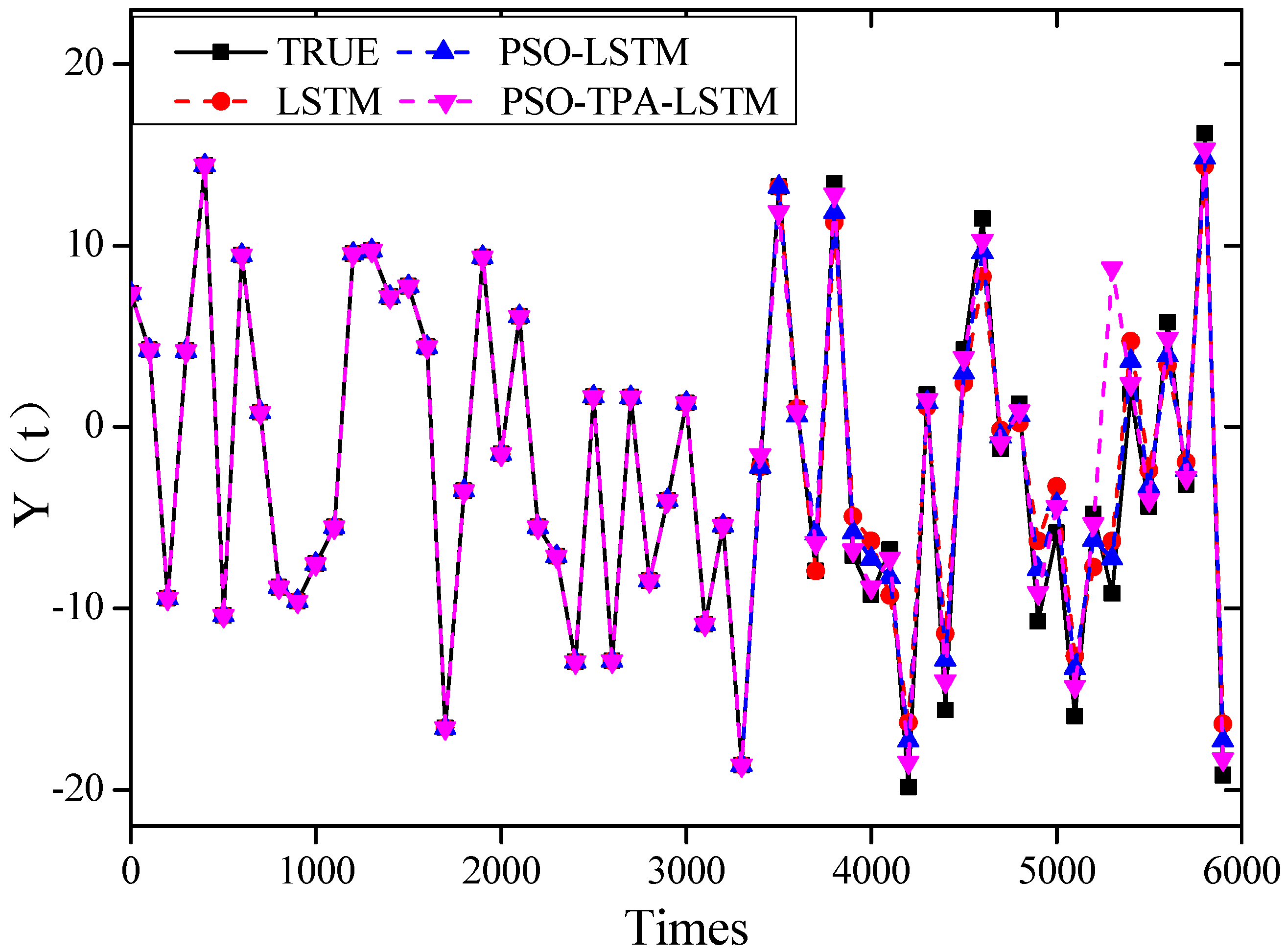Atmosphere 14 01696 g011