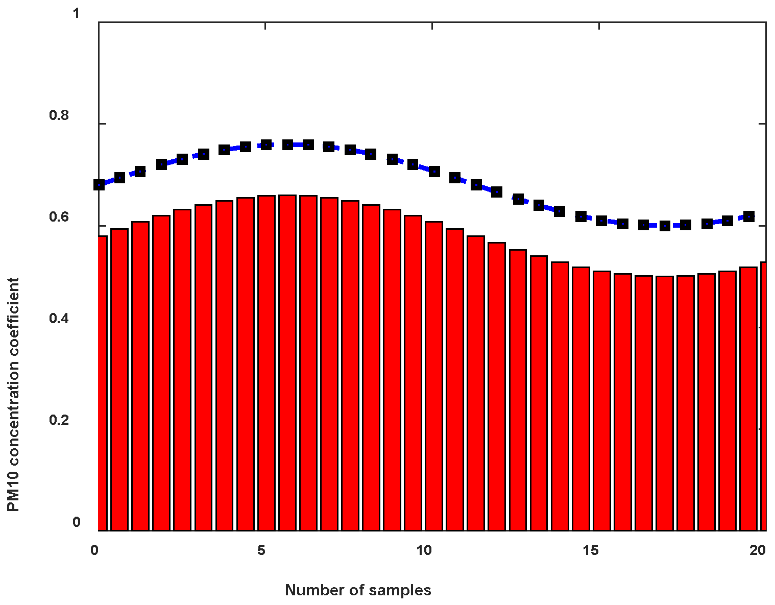 Atmosphere 14 01697 g002