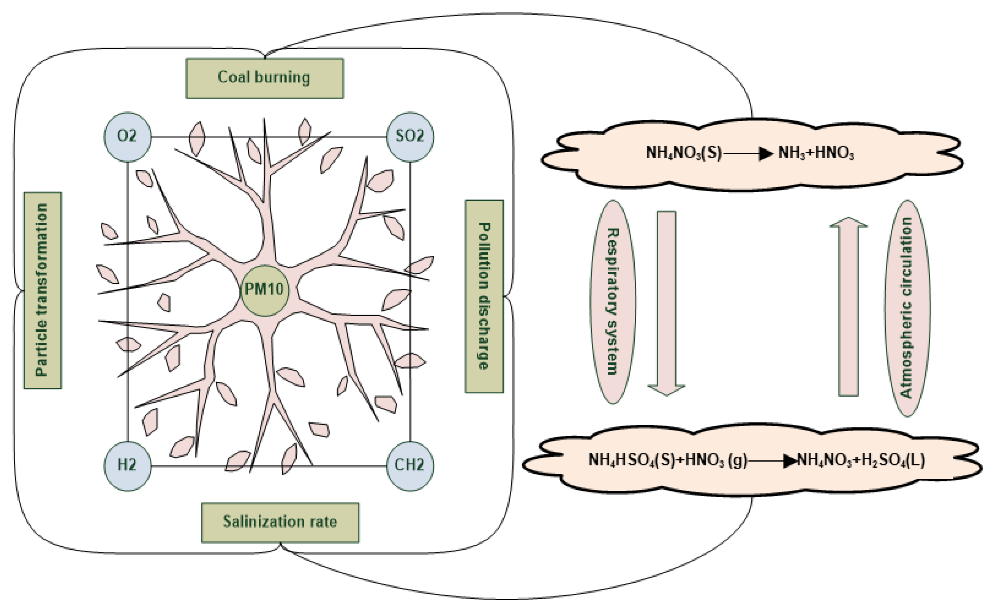 Atmosphere 14 01697 g003