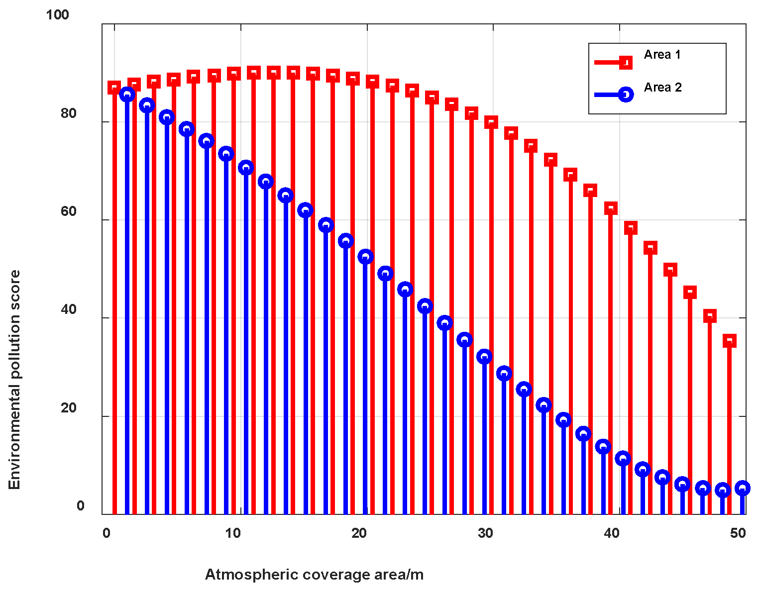 Atmosphere 14 01697 g005