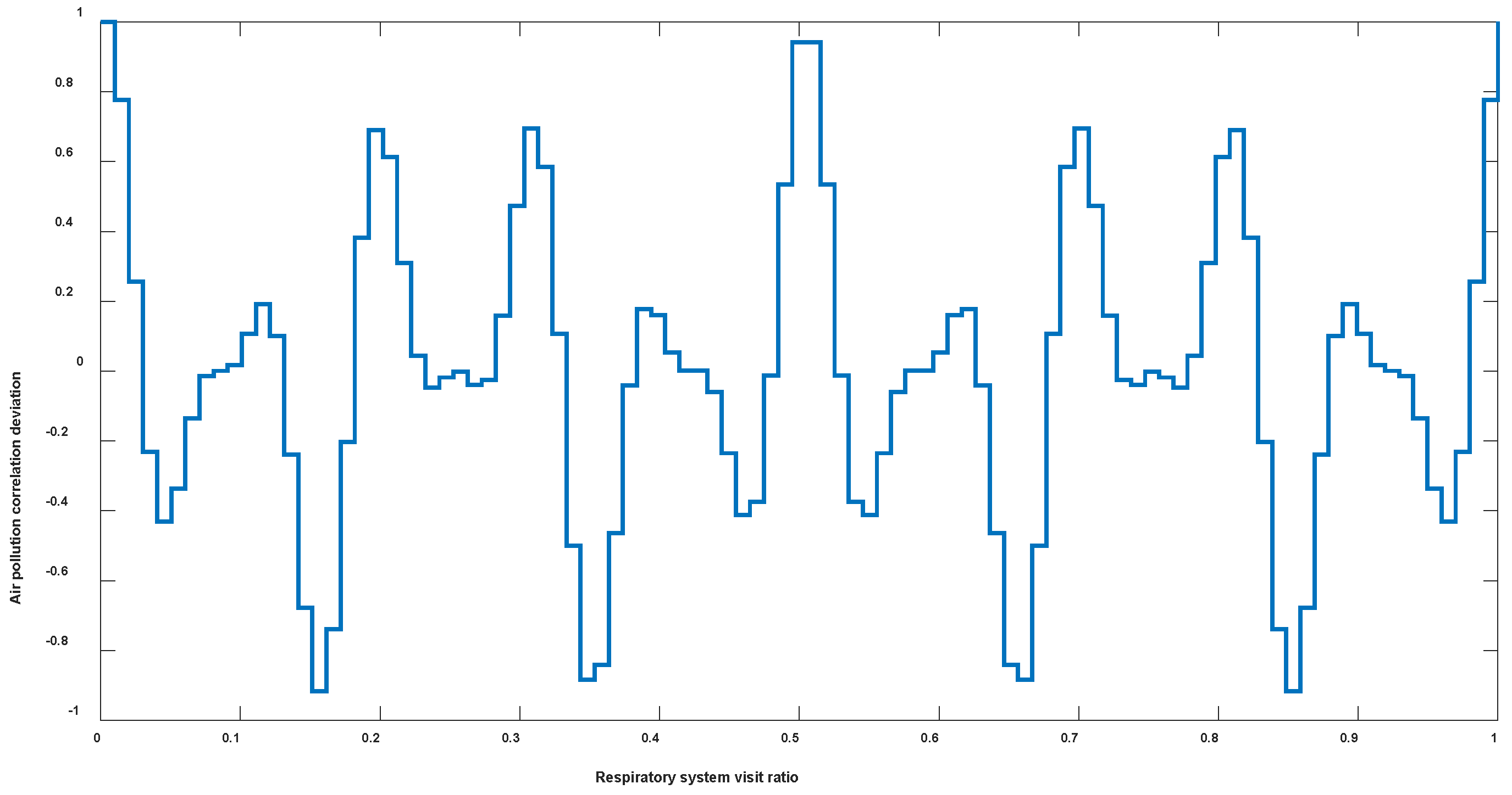 Atmosphere 14 01697 g006