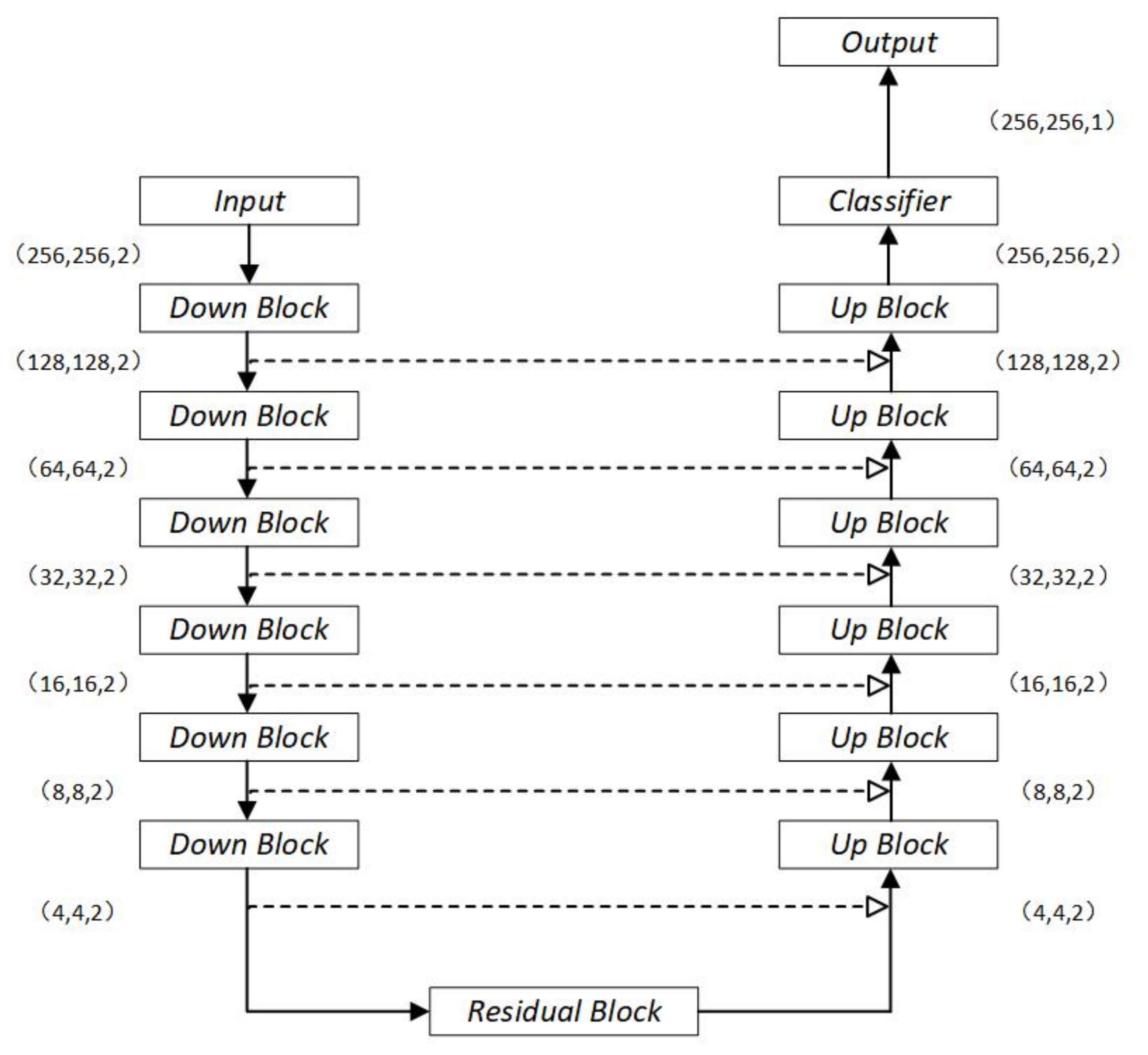 Atmosphere 14 01698 g001