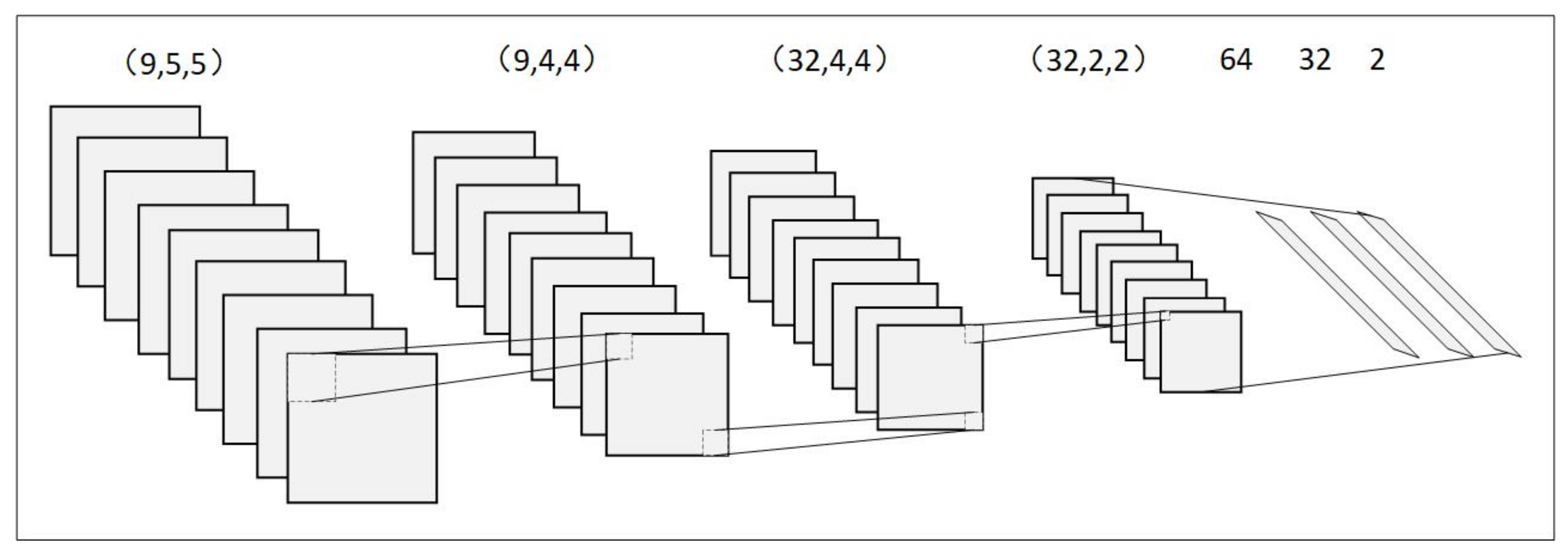 Atmosphere 14 01698 g003