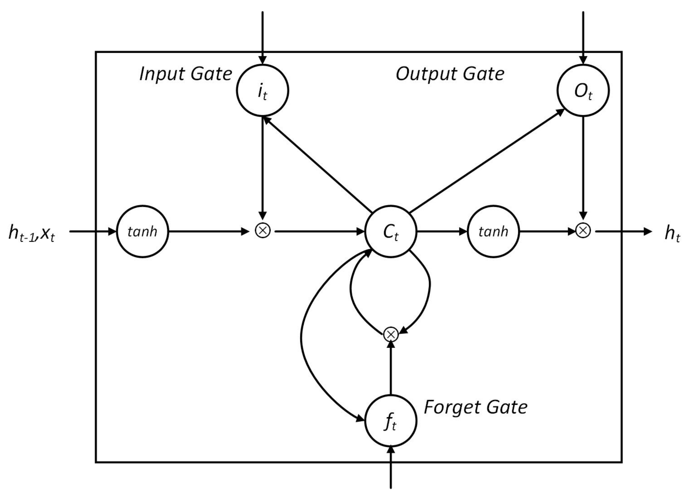 Atmosphere 14 01698 g004