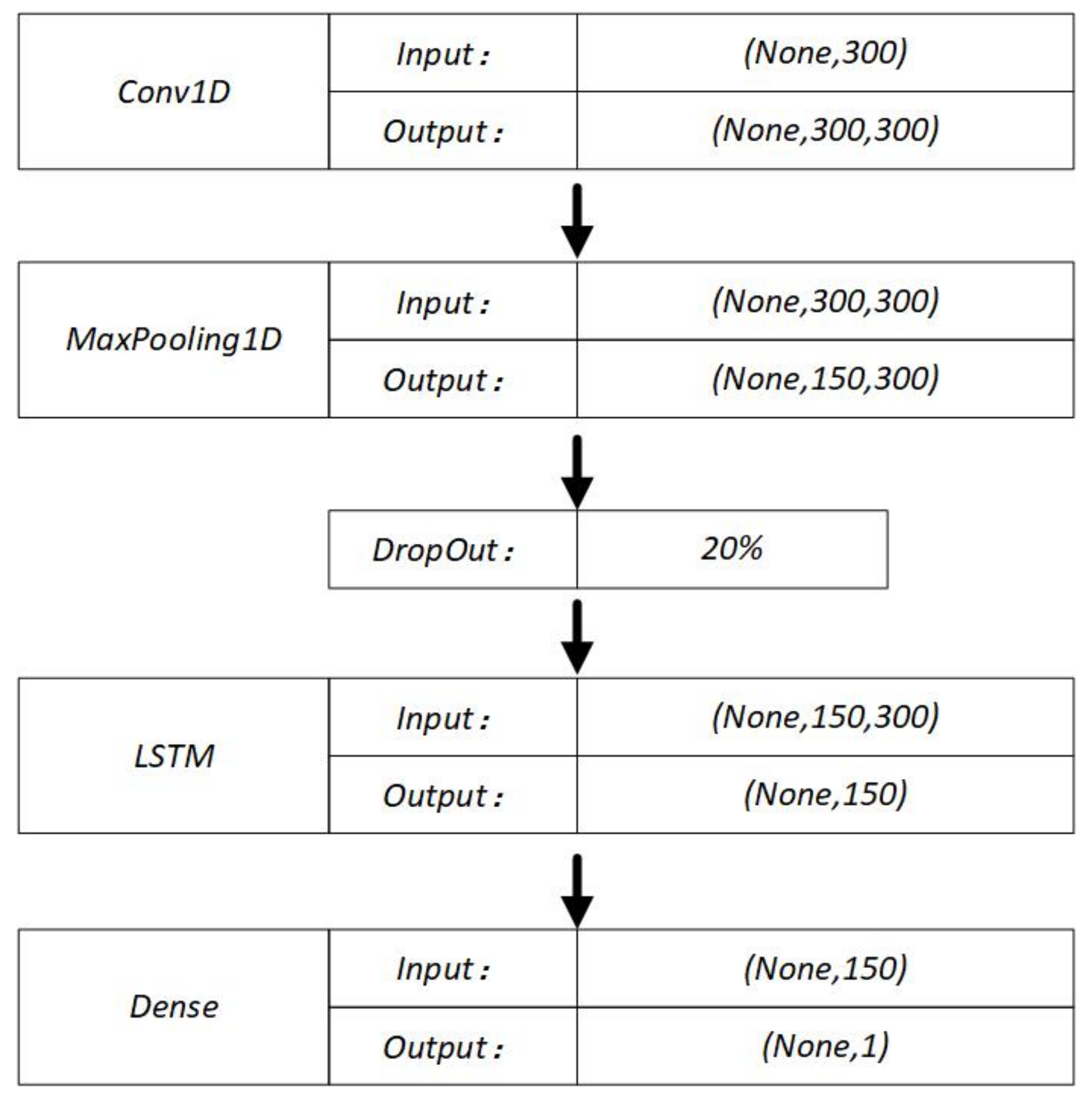 Atmosphere 14 01698 g005