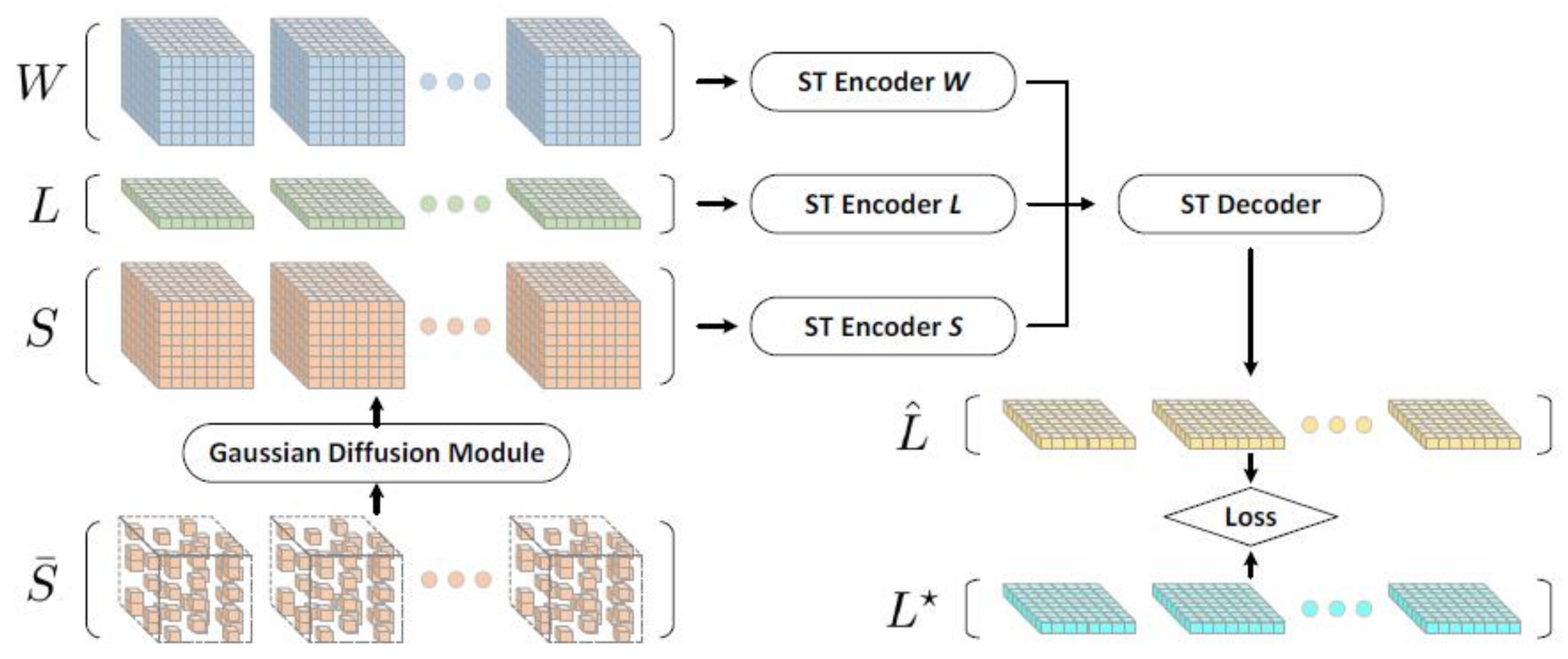 Atmosphere 14 01698 g006
