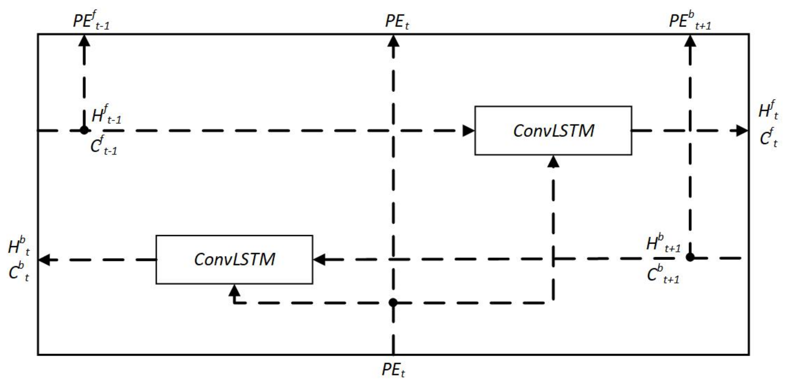 Atmosphere 14 01698 g007
