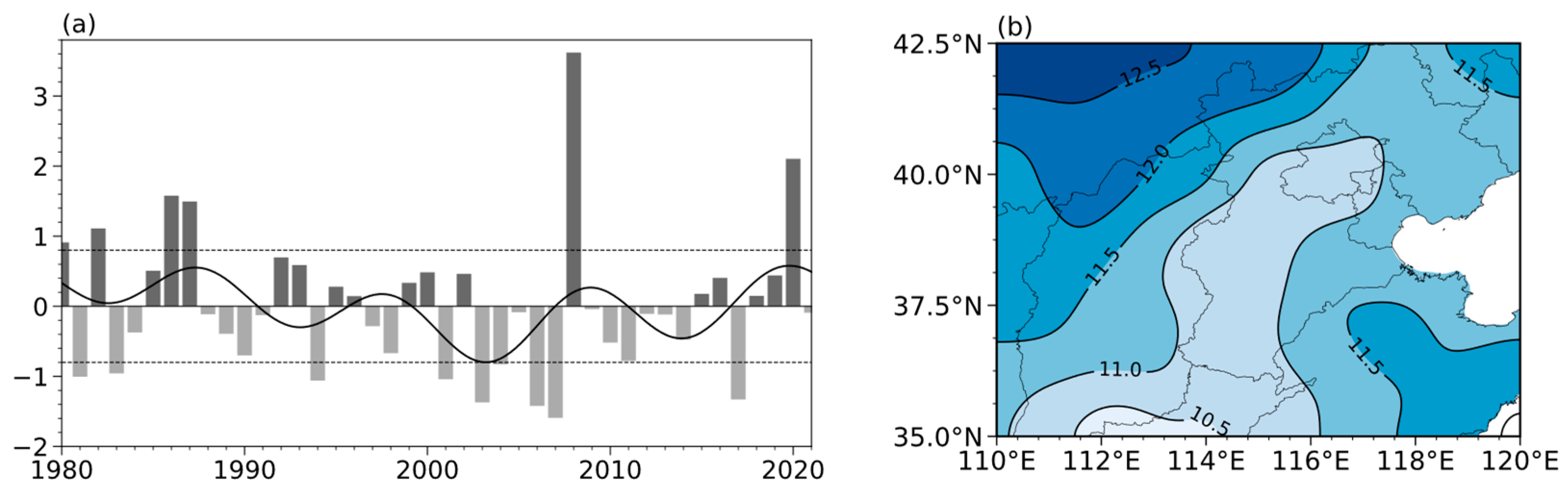 Atmosphere 14 01699 g002