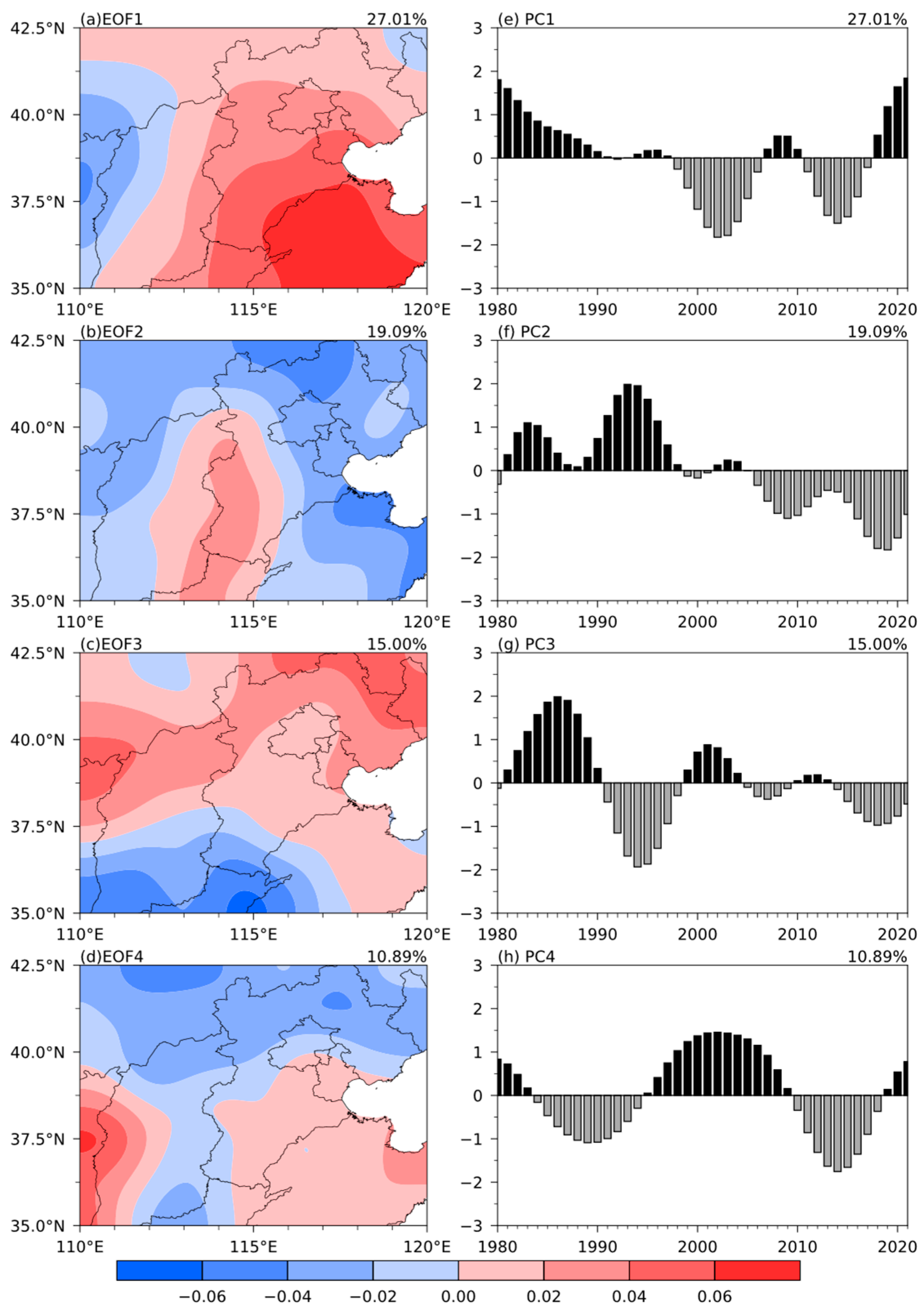 Atmosphere 14 01699 g004