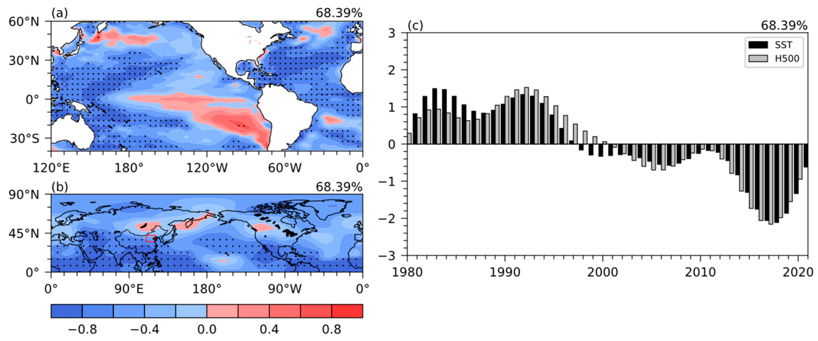 Atmosphere 14 01699 g006