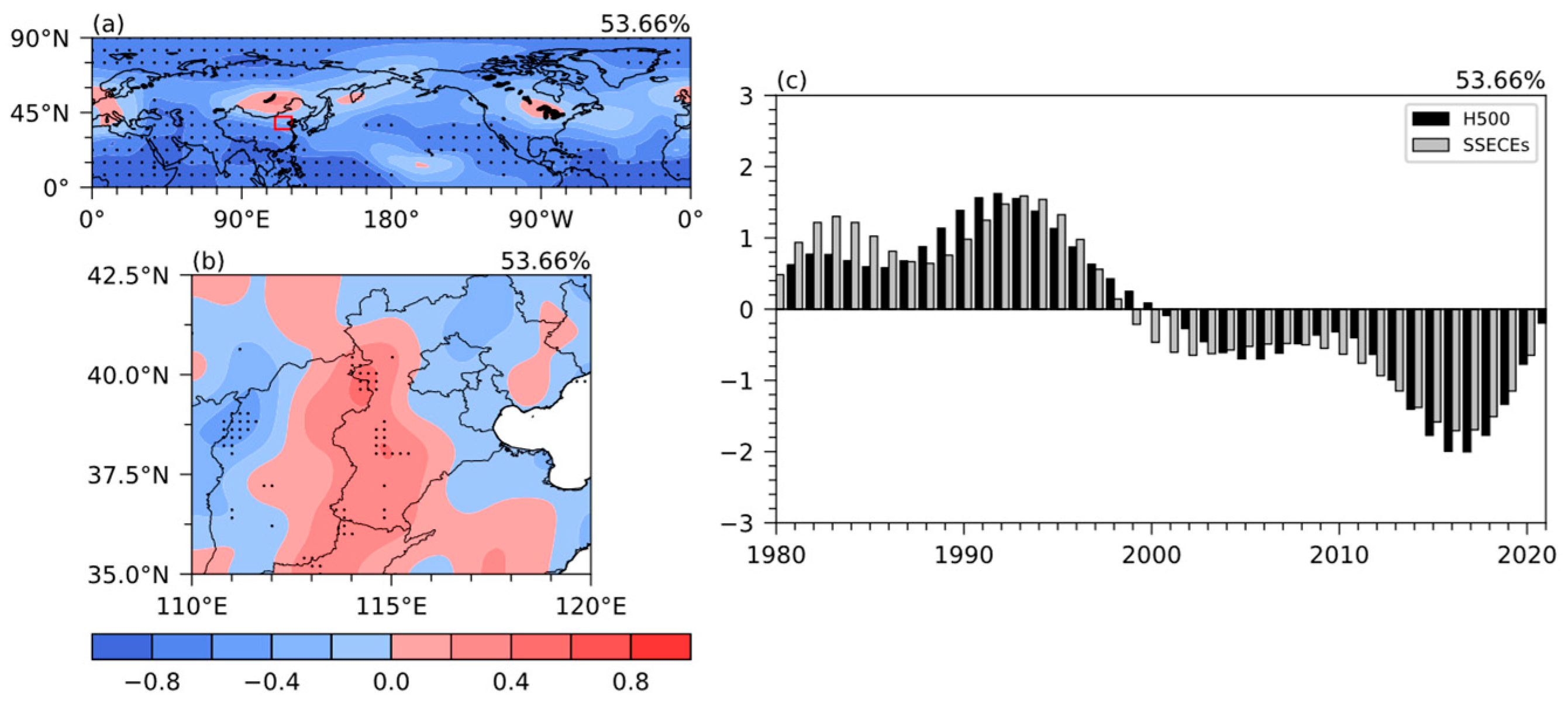 Atmosphere 14 01699 g007
