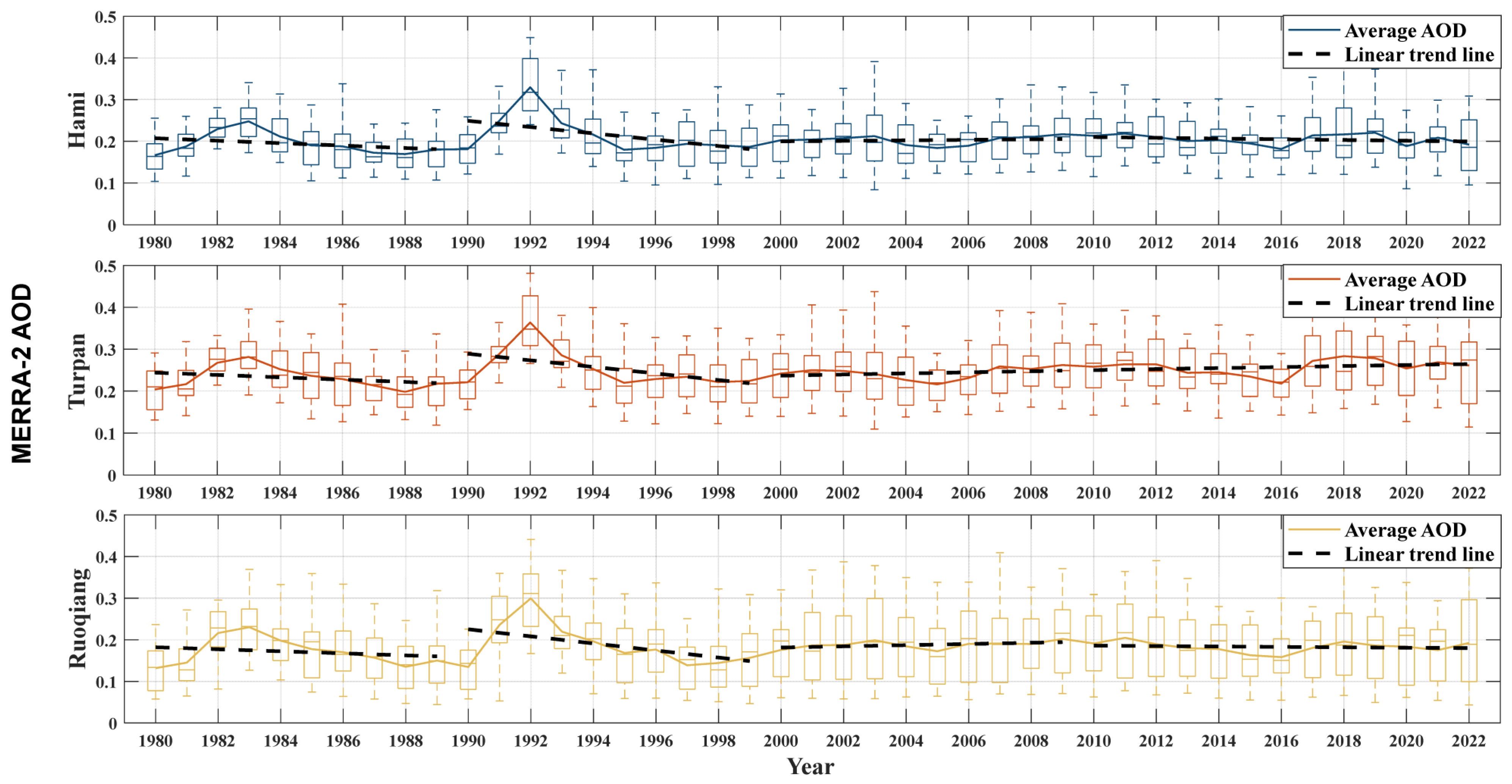 Atmosphere 14 01700 g002