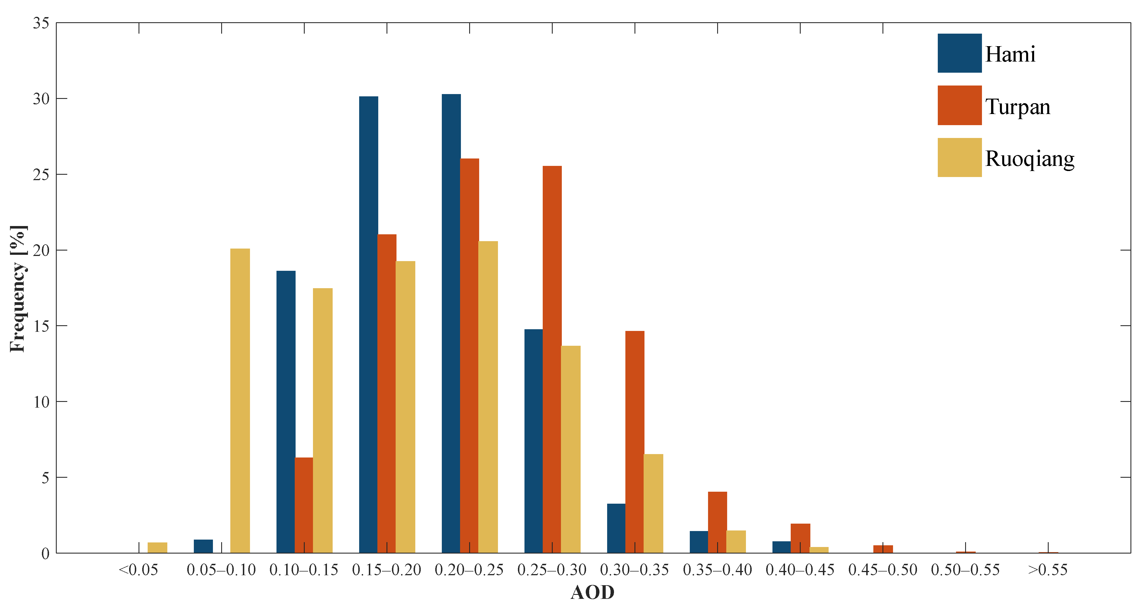 Atmosphere 14 01700 g003