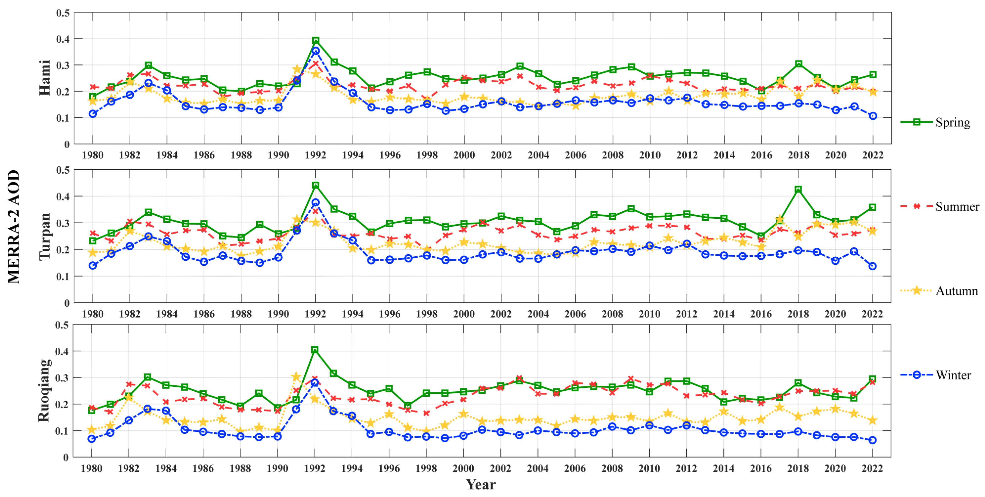Atmosphere 14 01700 g004