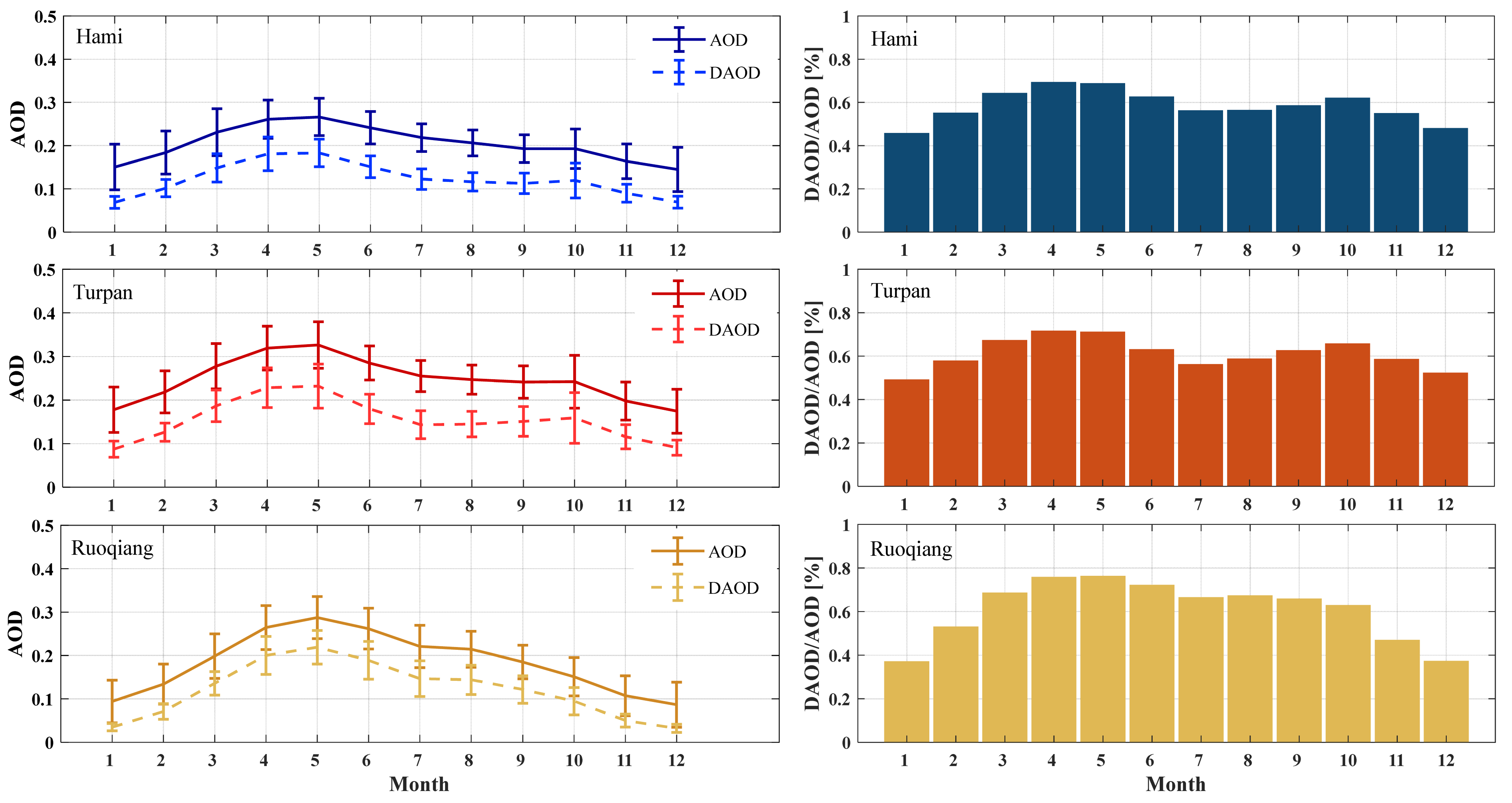 Atmosphere 14 01700 g005