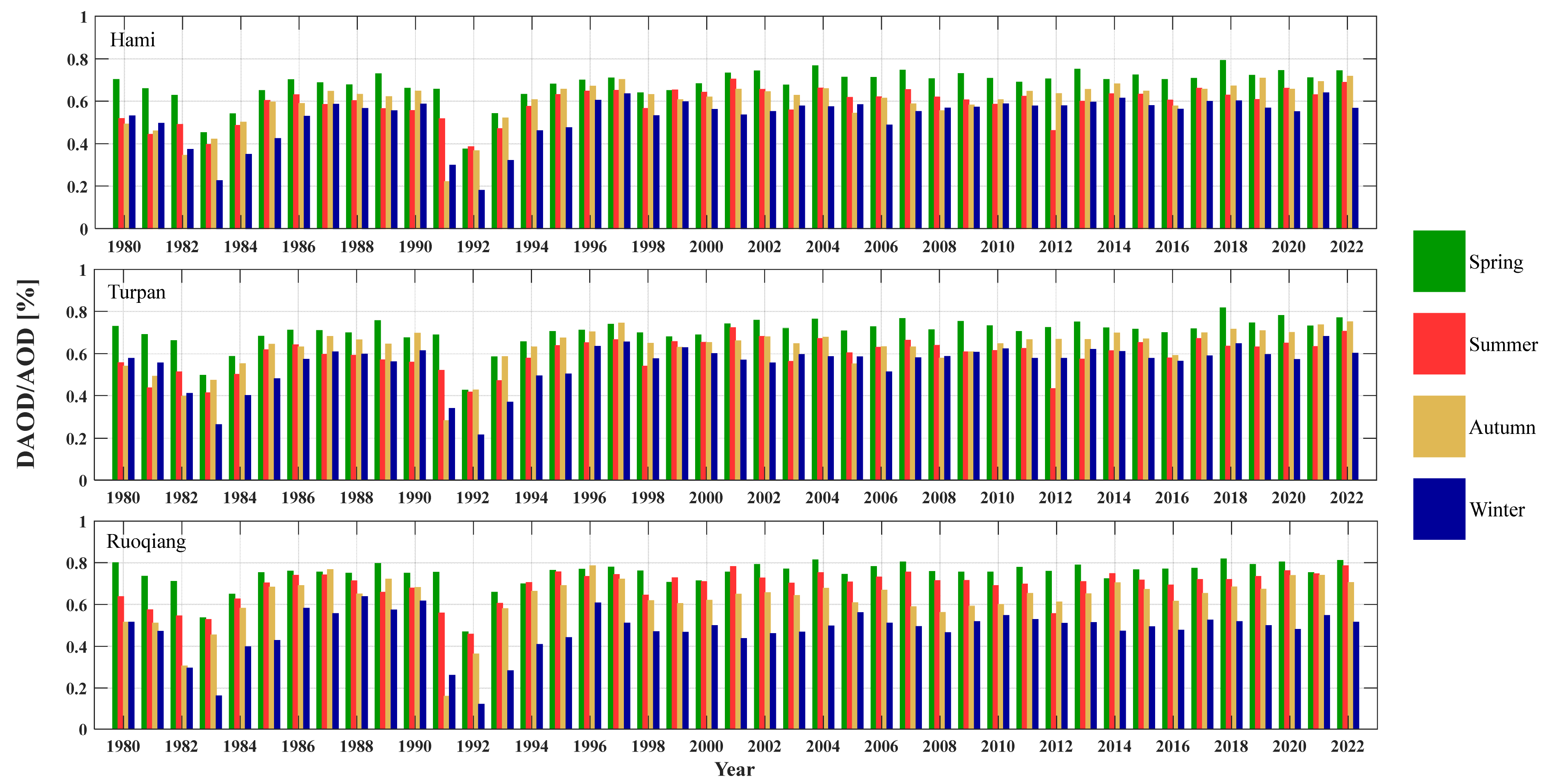 Atmosphere 14 01700 g006