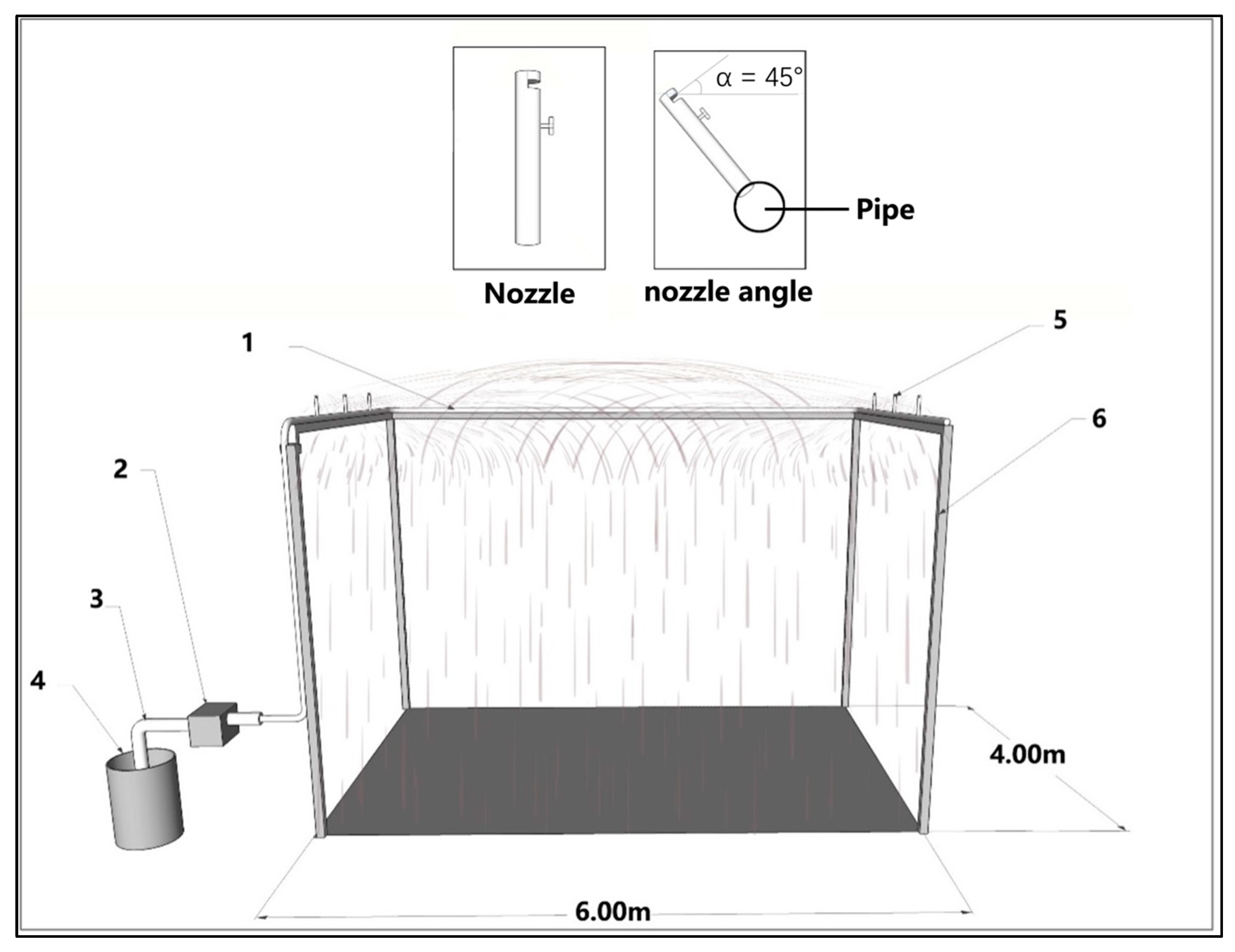 Atmosphere 14 01701 g005 Atmosphere 14 01701 g005
