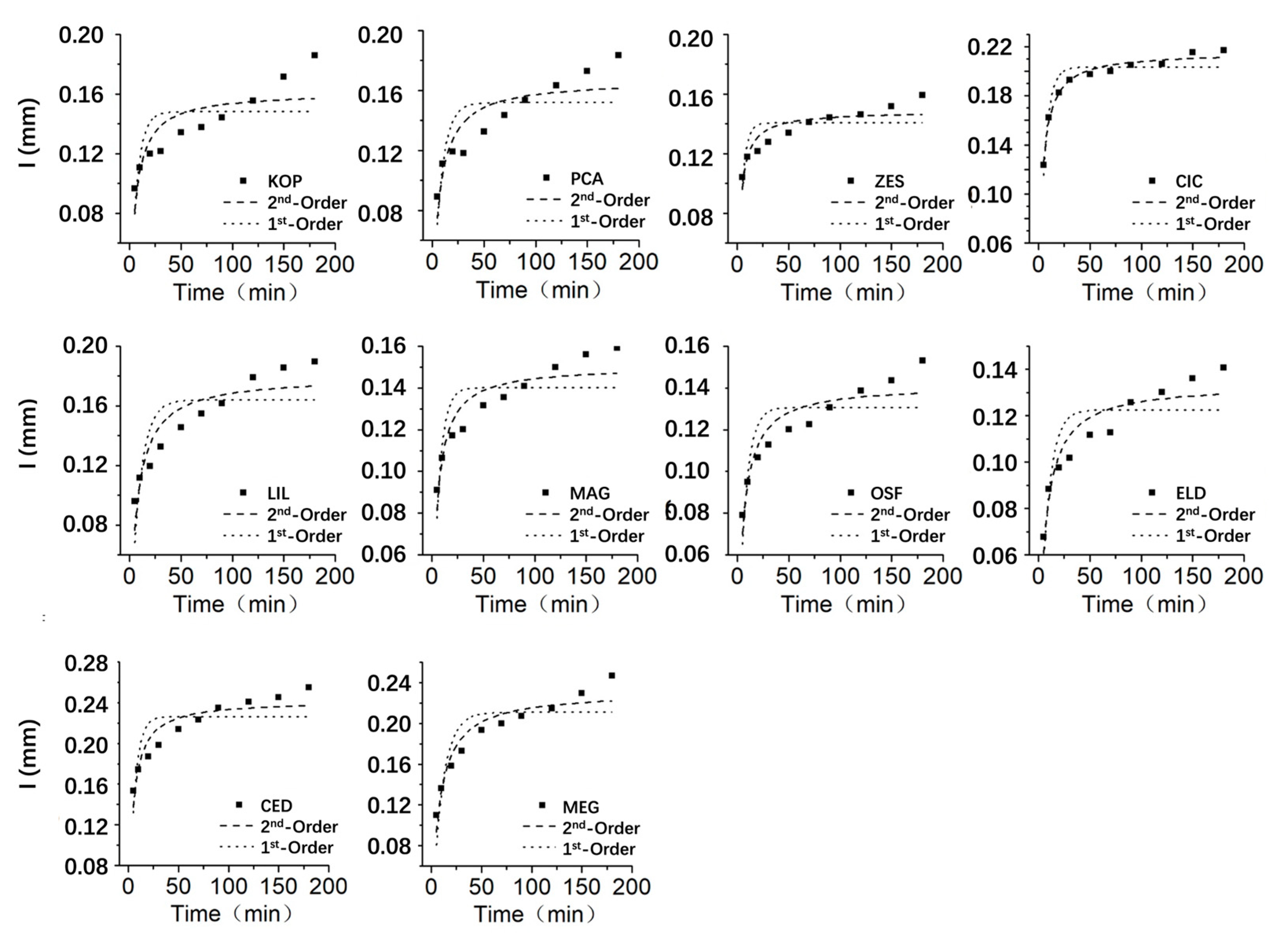 Atmosphere 14 01701 g007 Atmosphere 14 01701 g007