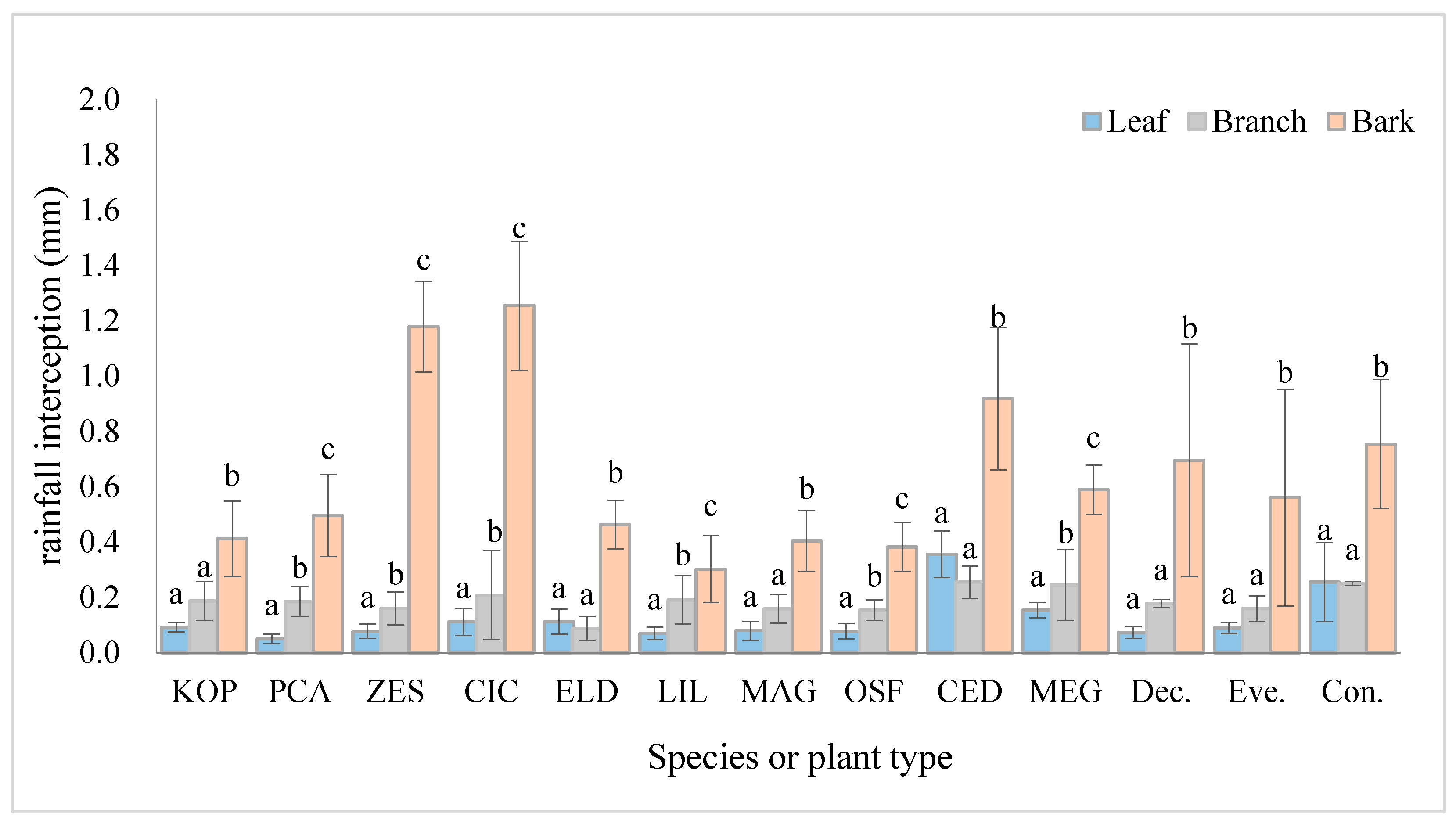 Atmosphere 14 01701 g009 Atmosphere 14 01701 g009