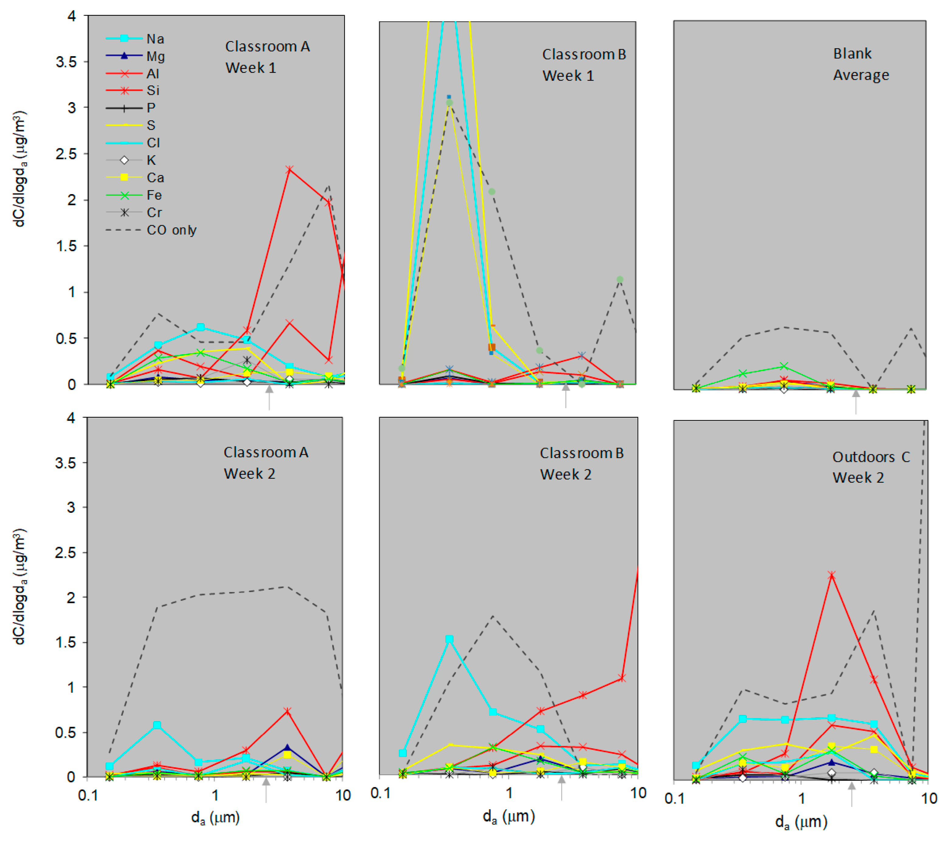 Atmosphere 14 01702 g008