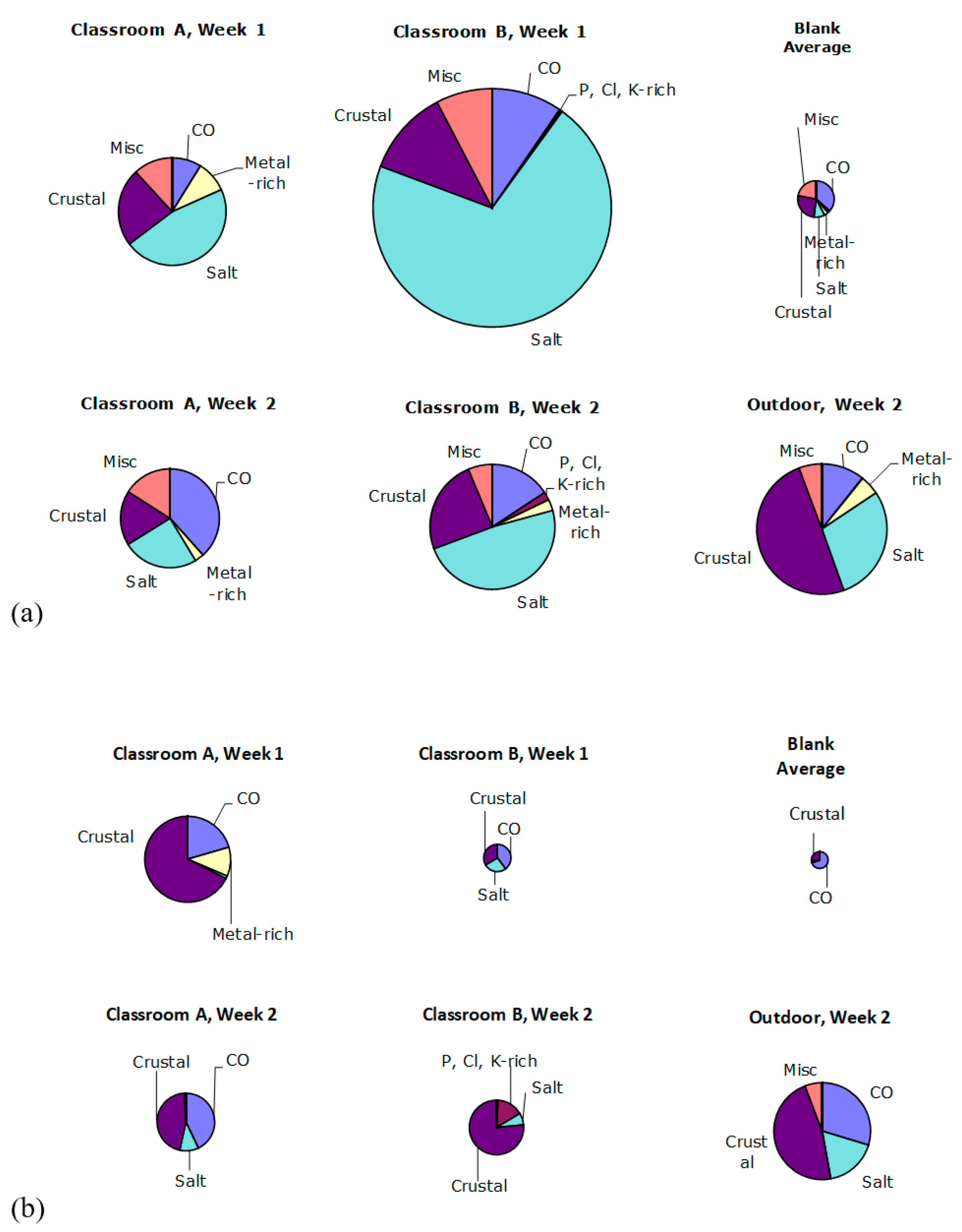 Atmosphere 14 01702 g009