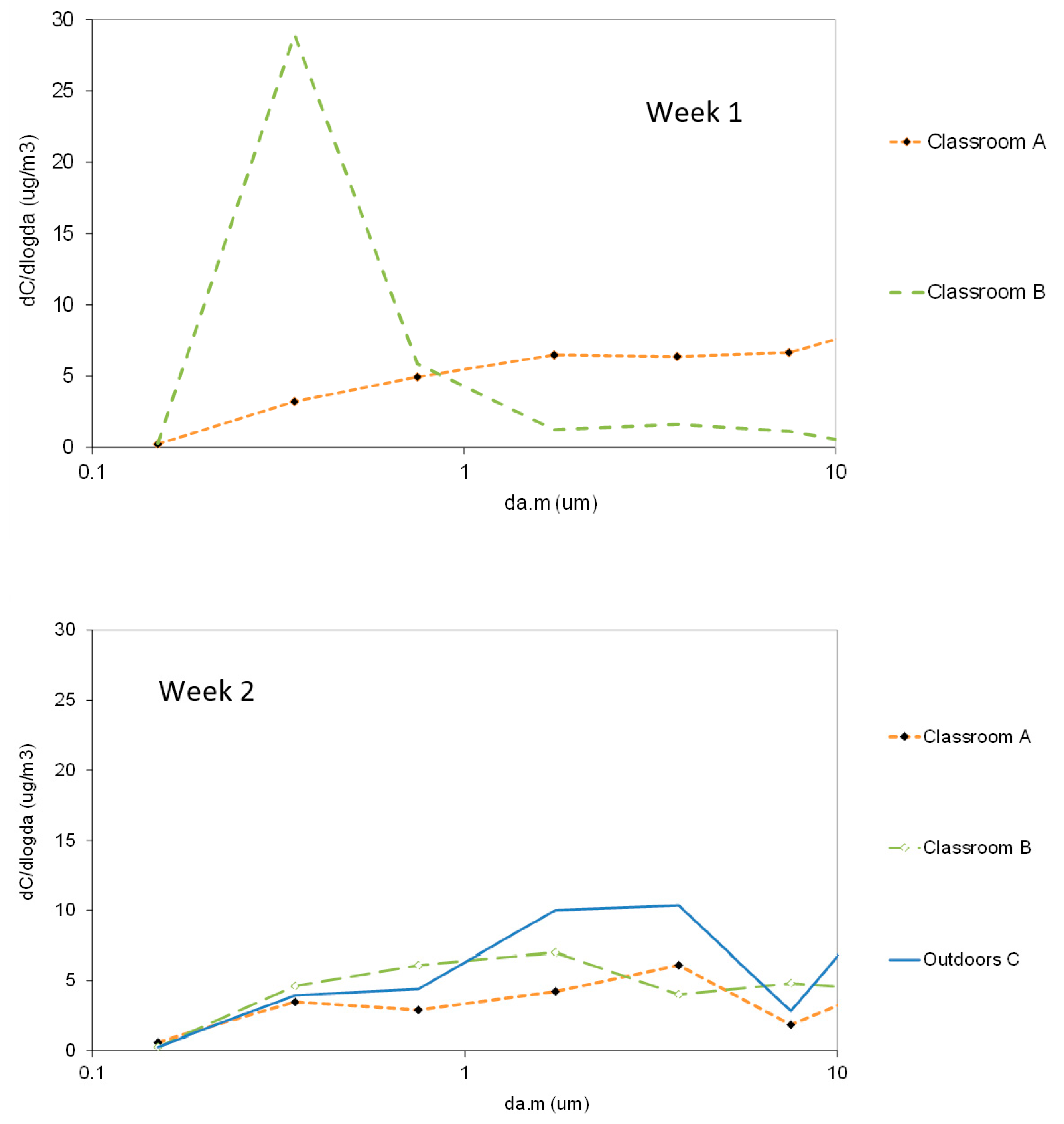 Atmosphere 14 01702 g010