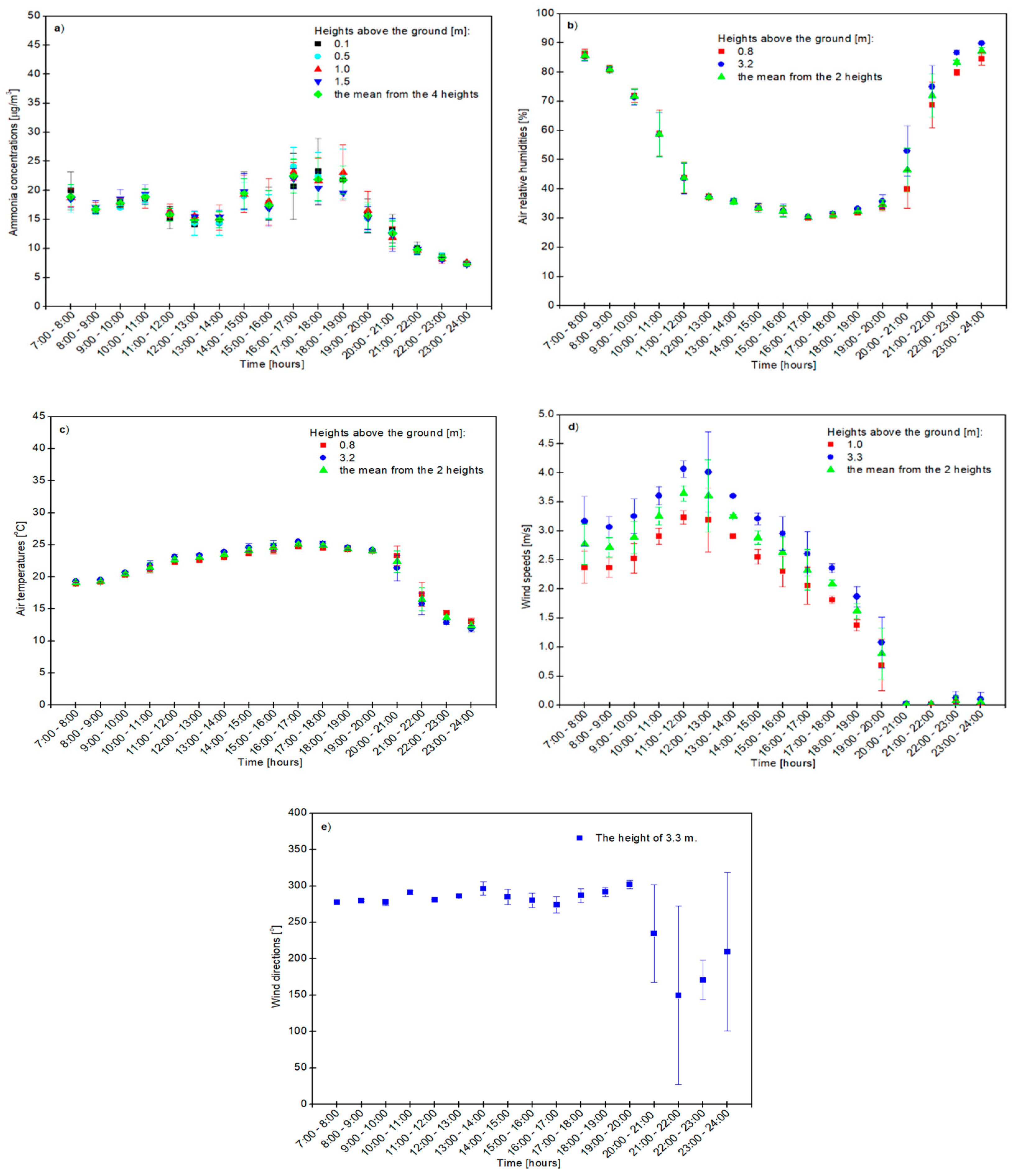 Atmosphere 14 01703 g001