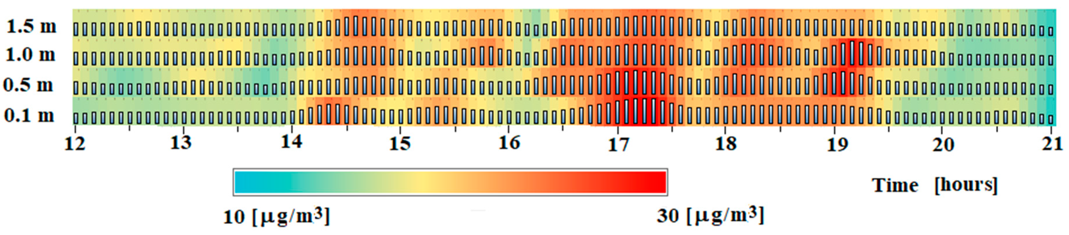 Atmosphere 14 01703 g004