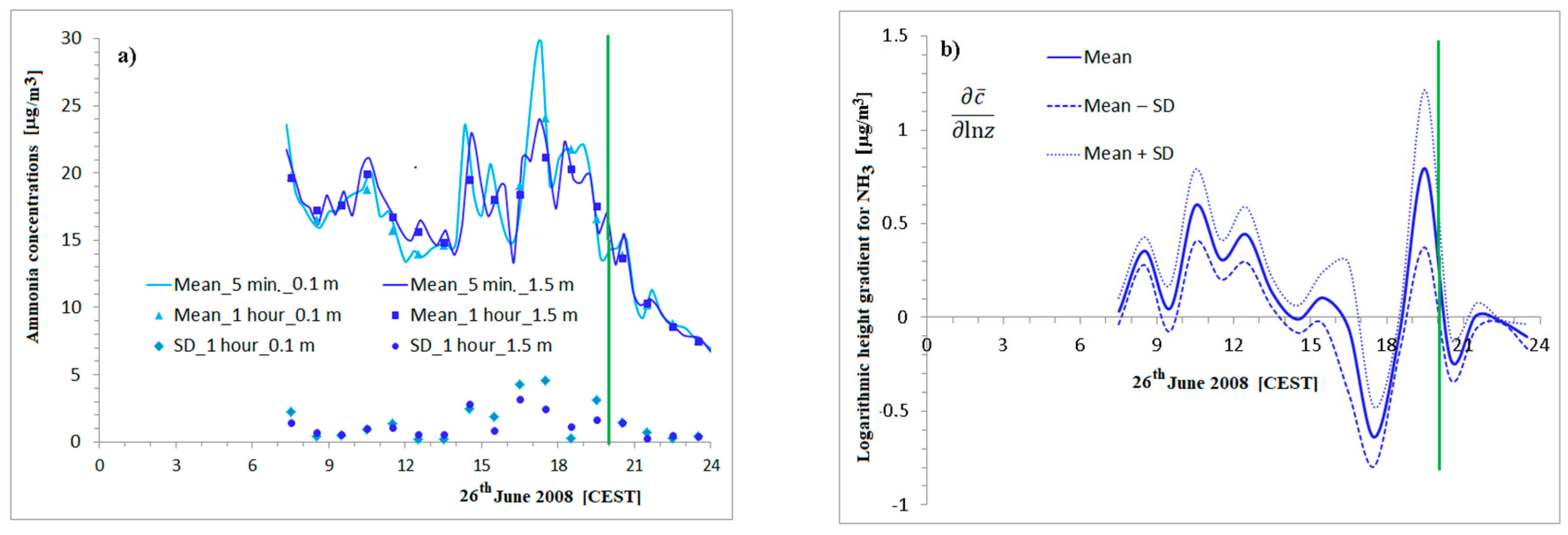 Atmosphere 14 01703 g005a
