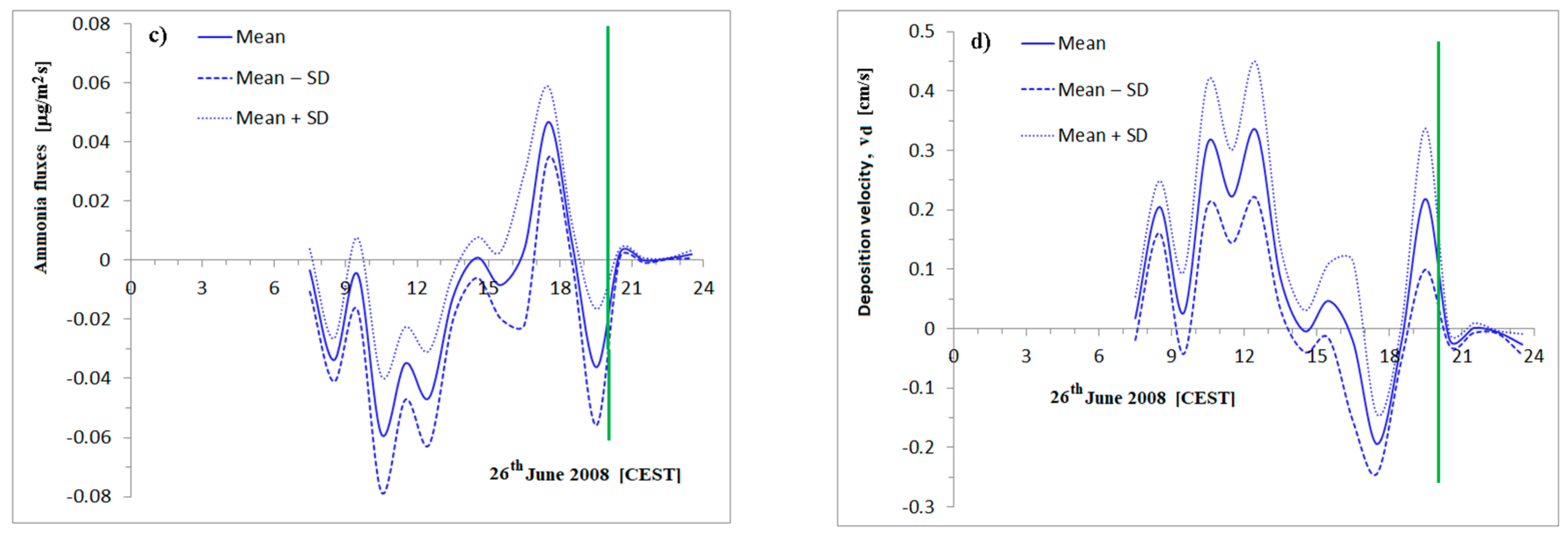 Atmosphere 14 01703 g005b