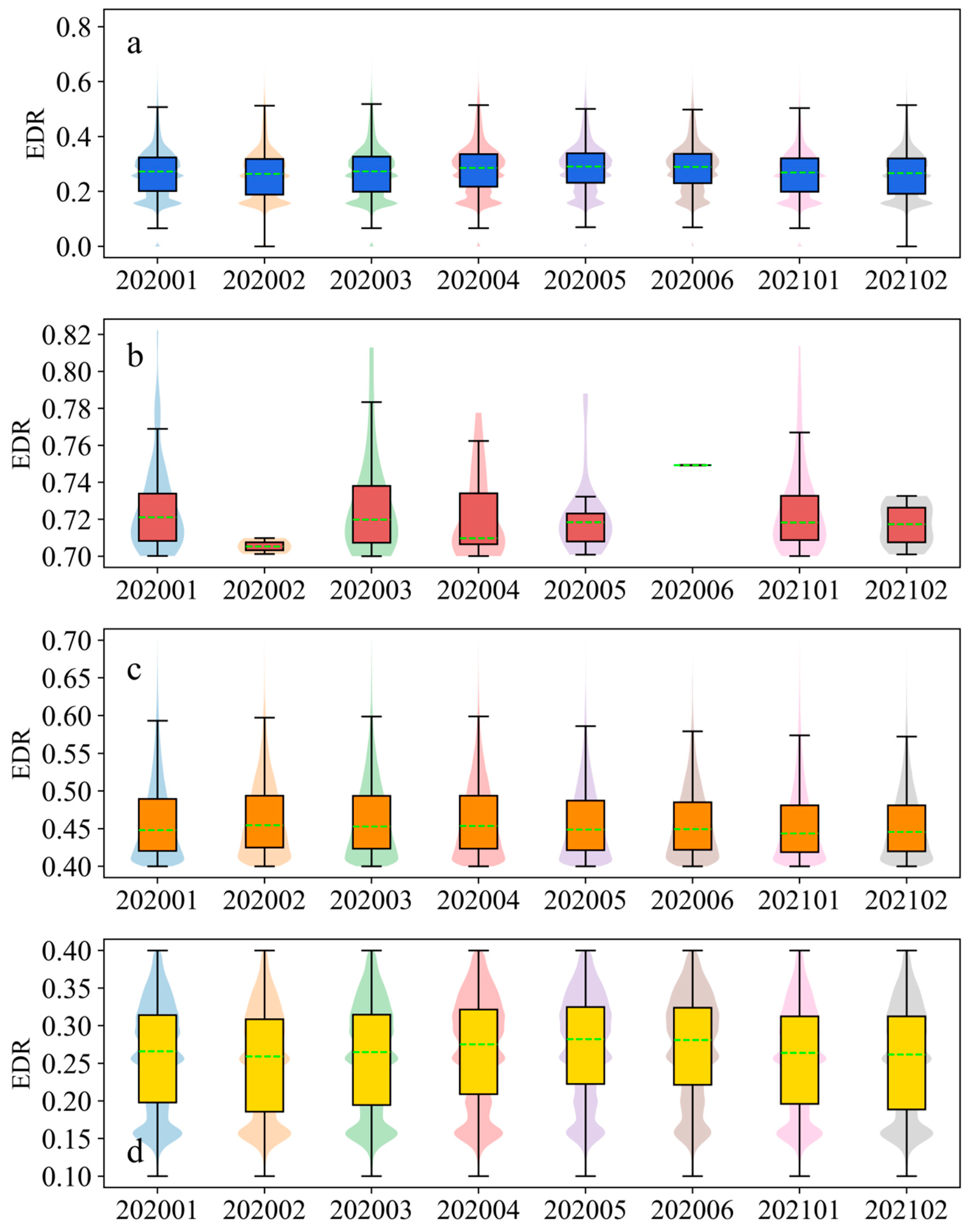 Atmosphere 14 01704 g003