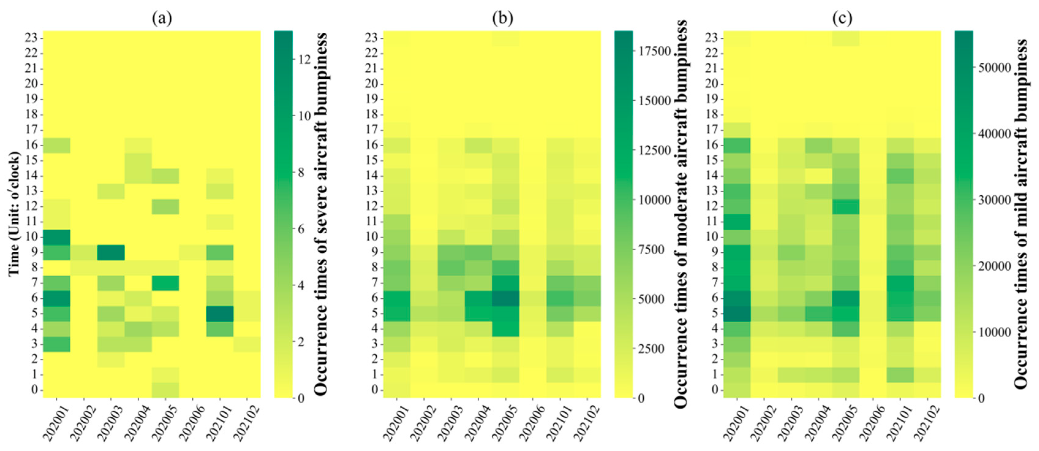 Atmosphere 14 01704 g004