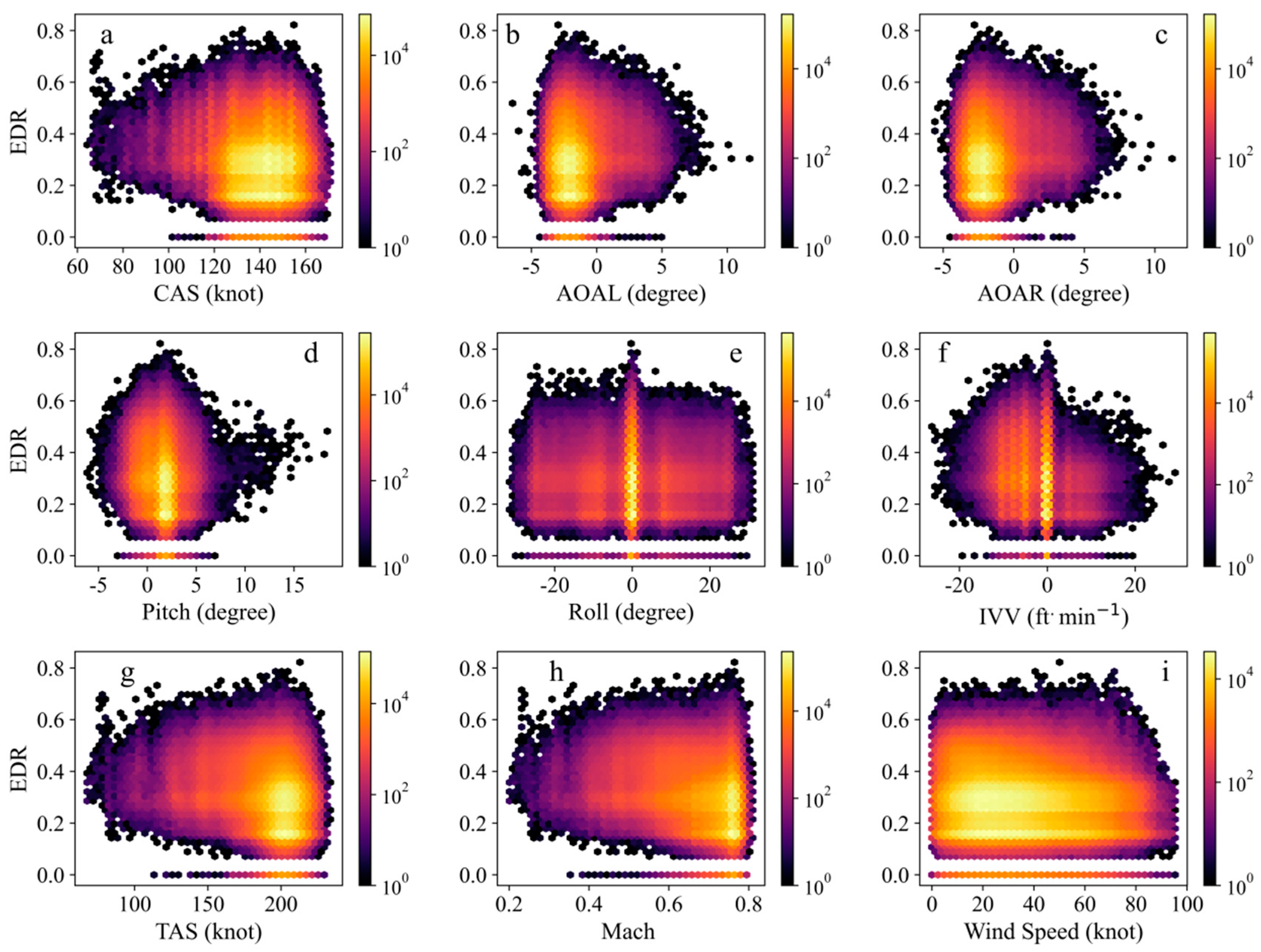 Atmosphere 14 01704 g005
