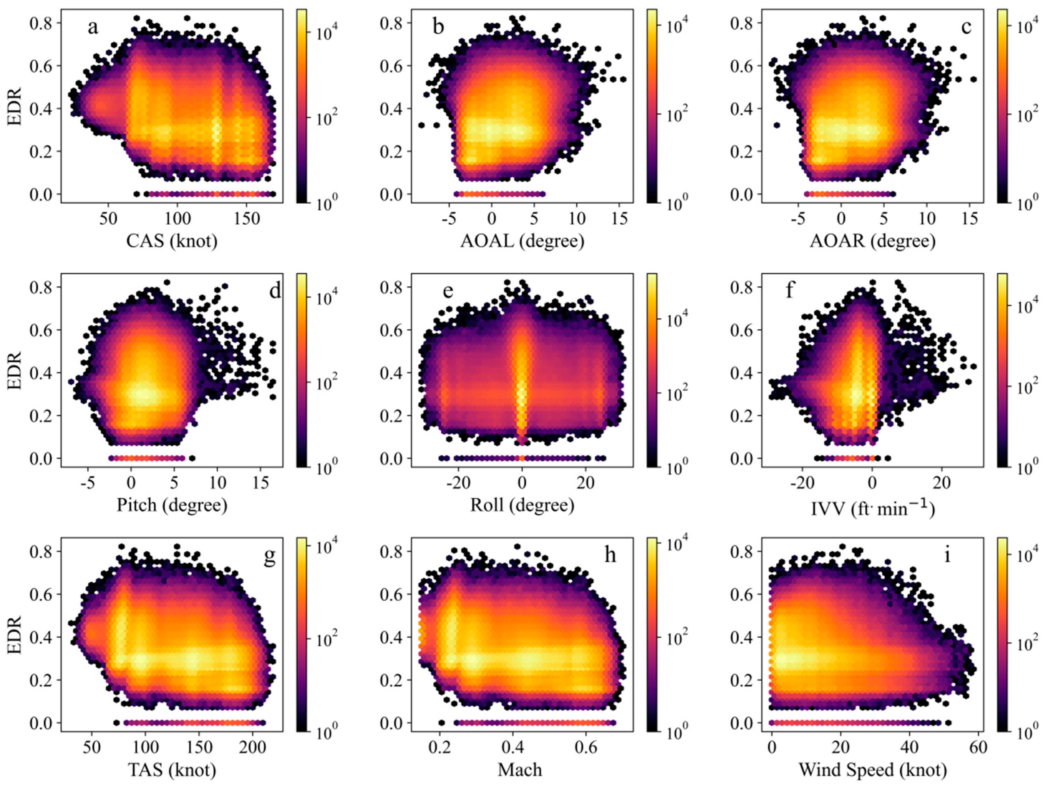 Atmosphere 14 01704 g006