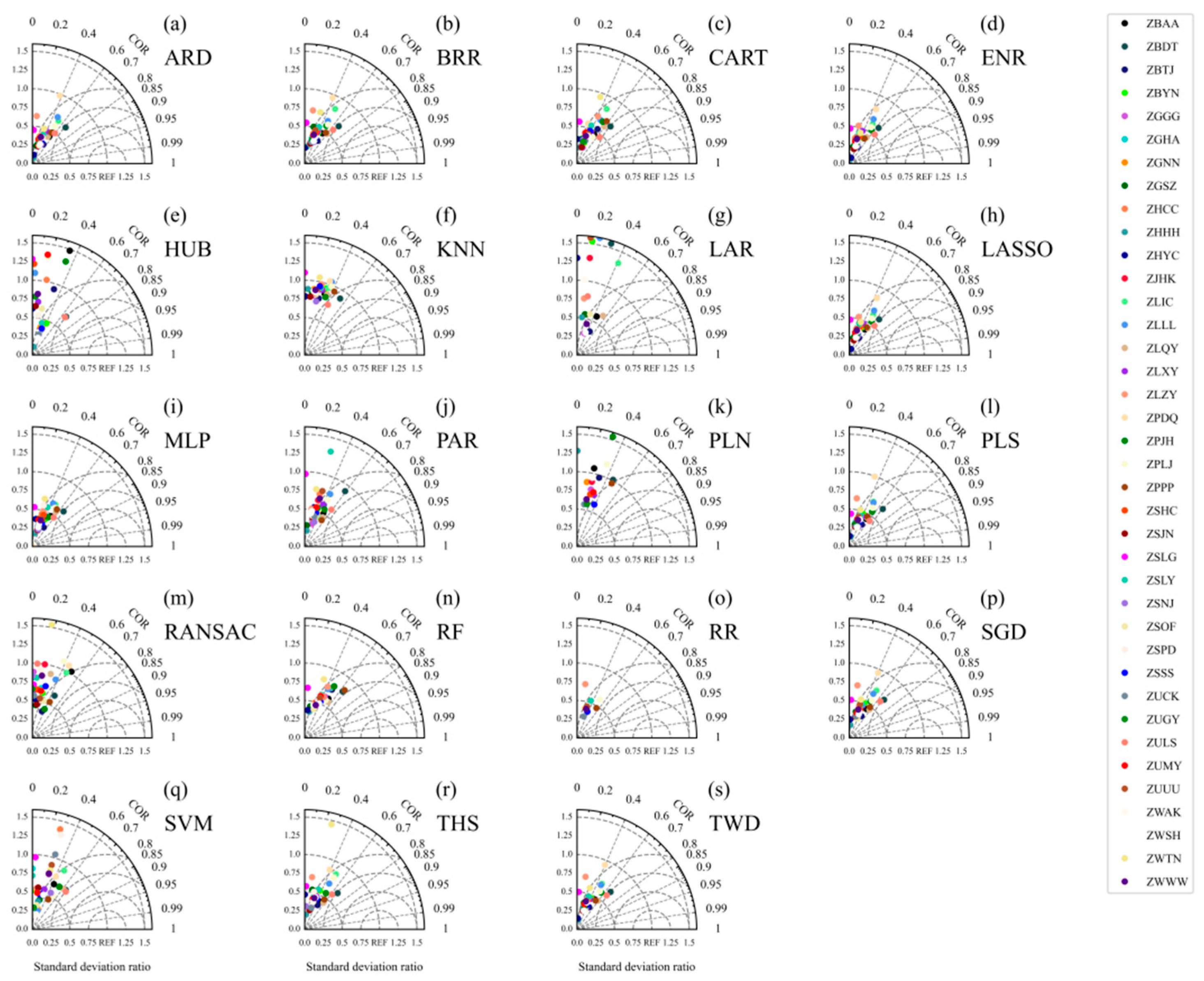 Atmosphere 14 01704 g007